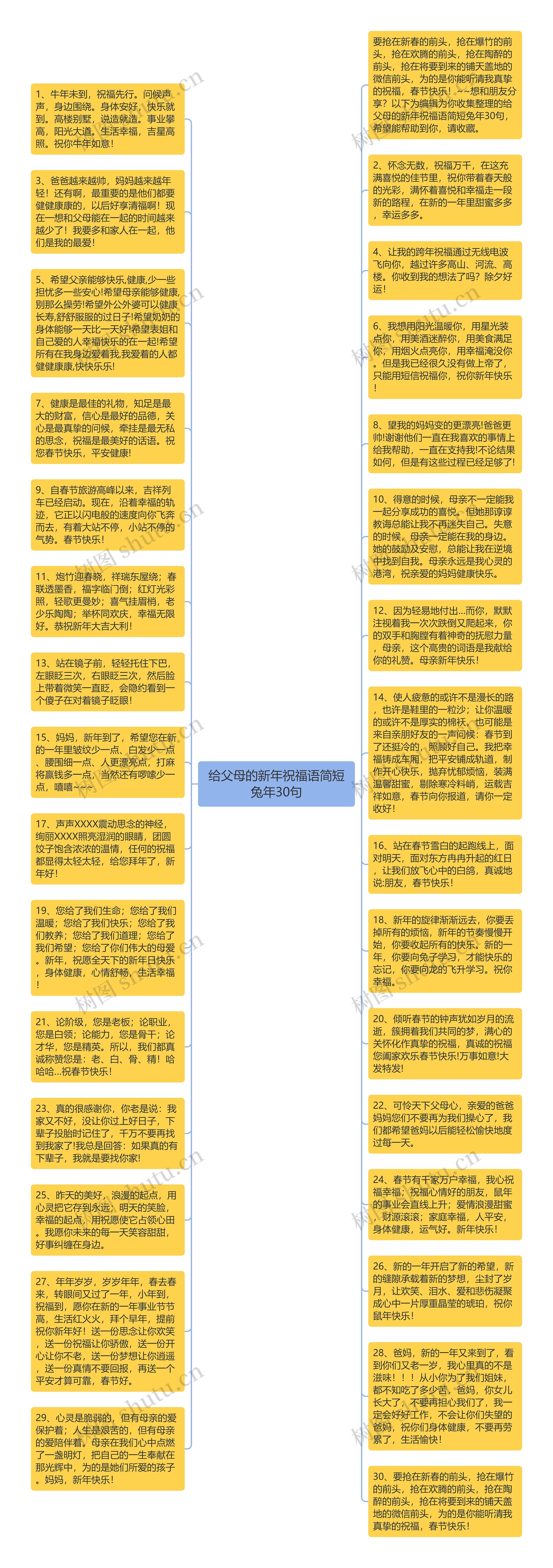 给父母的新年祝福语简短兔年30句