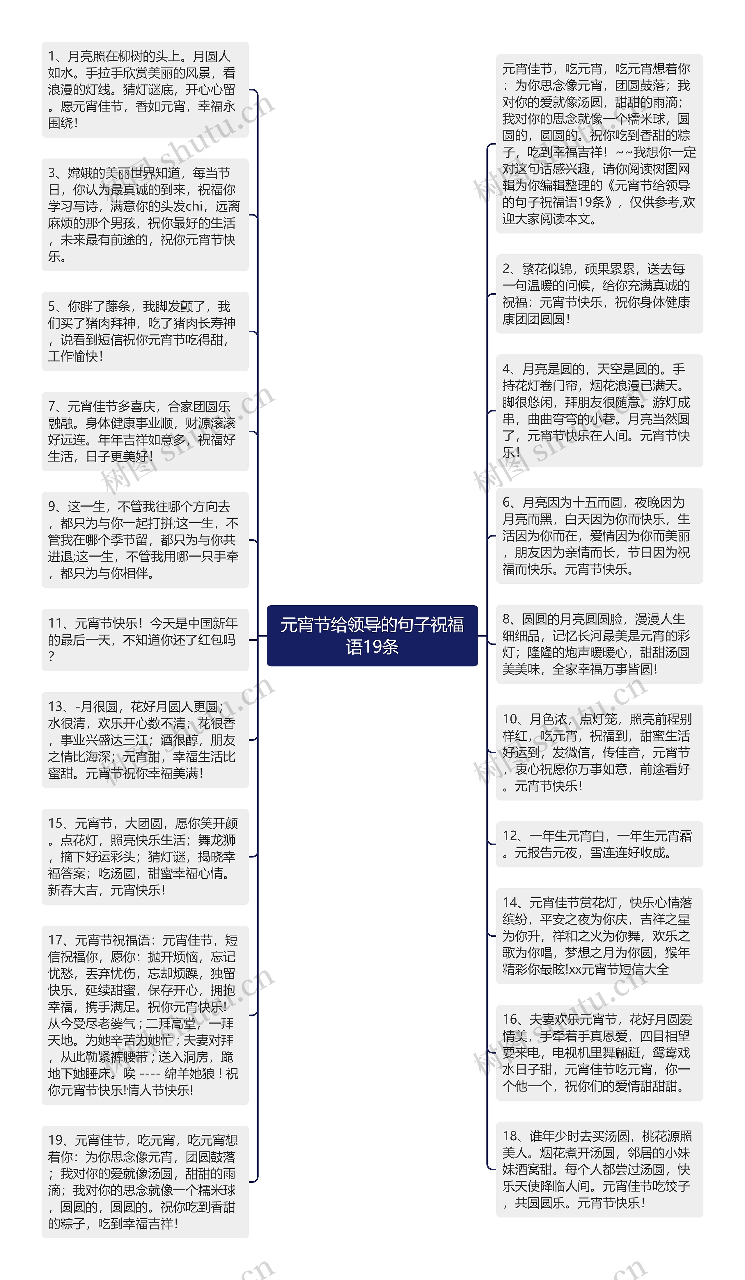 元宵节给领导的句子祝福语19条思维导图