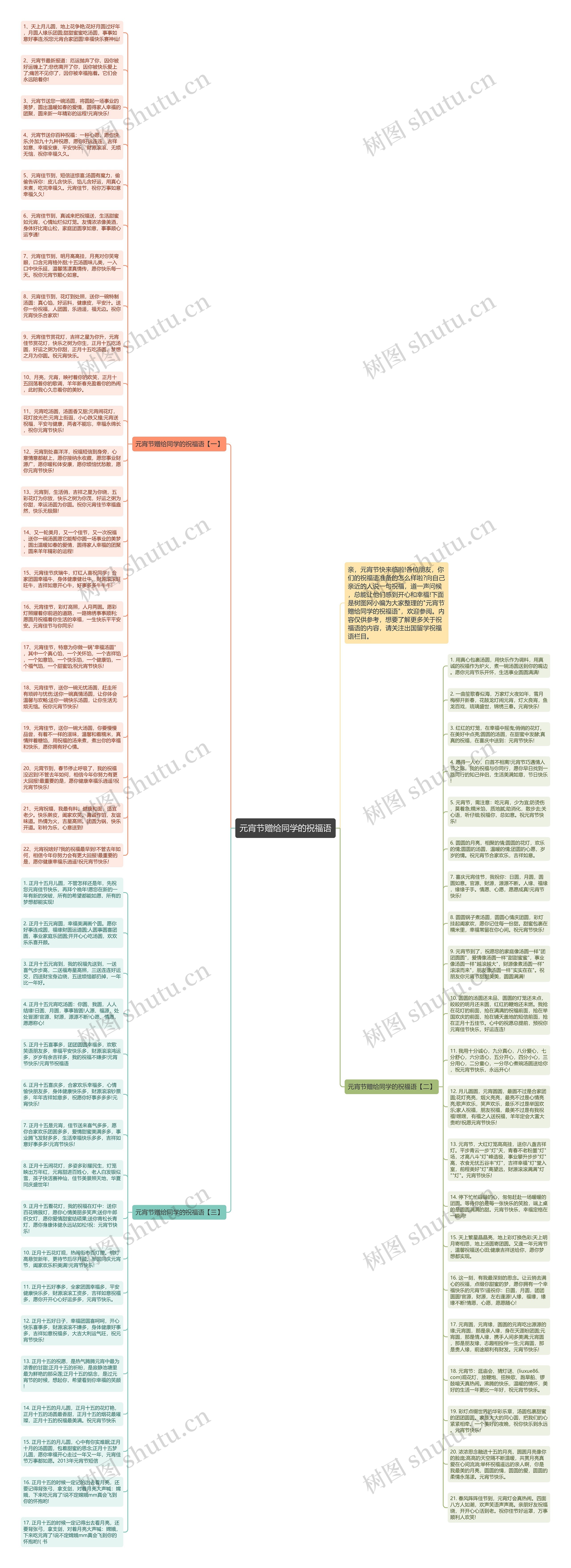 元宵节赠给同学的祝福语思维导图