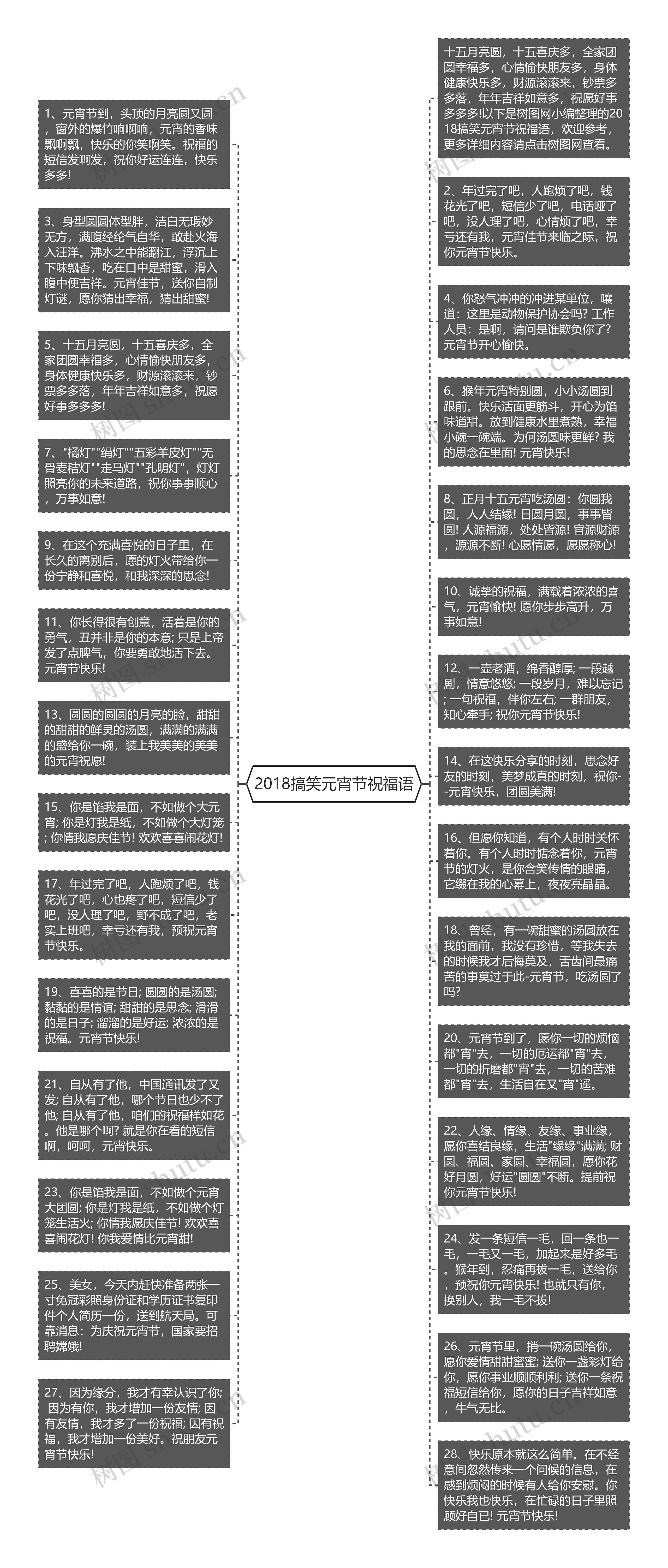 2018搞笑元宵节祝福语思维导图