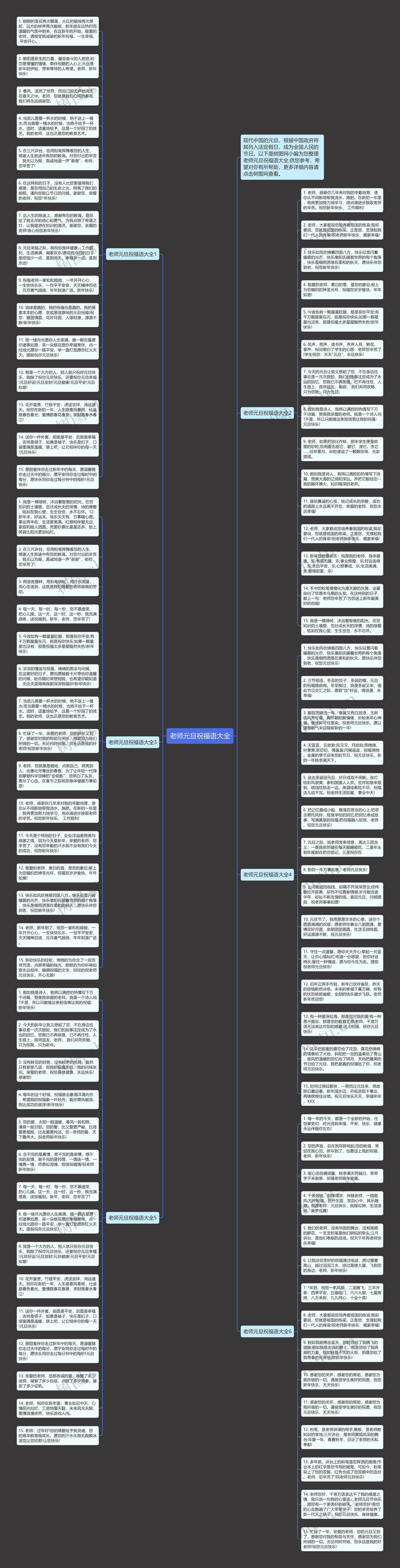 老师元旦祝福语大全思维导图