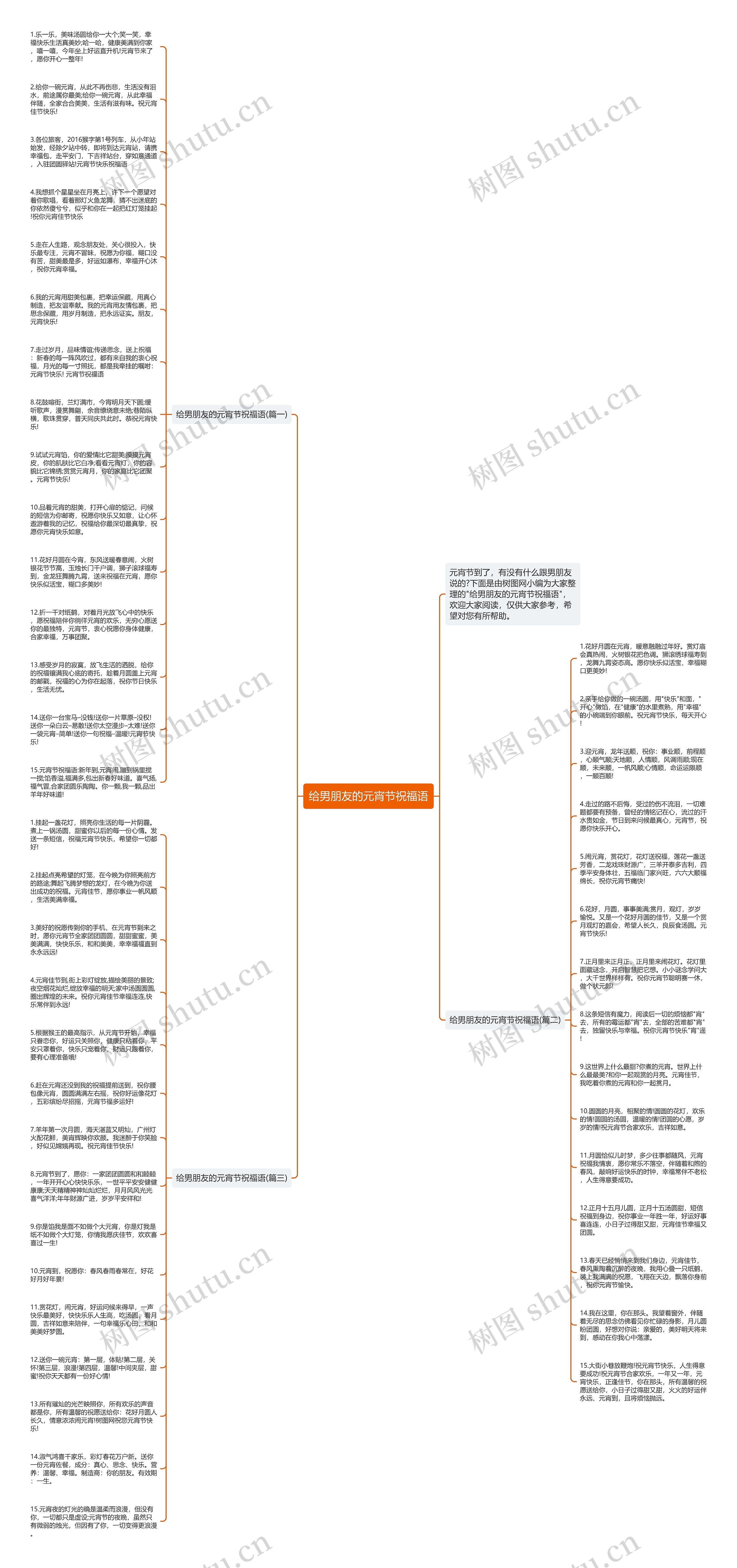 给男朋友的元宵节祝福语思维导图