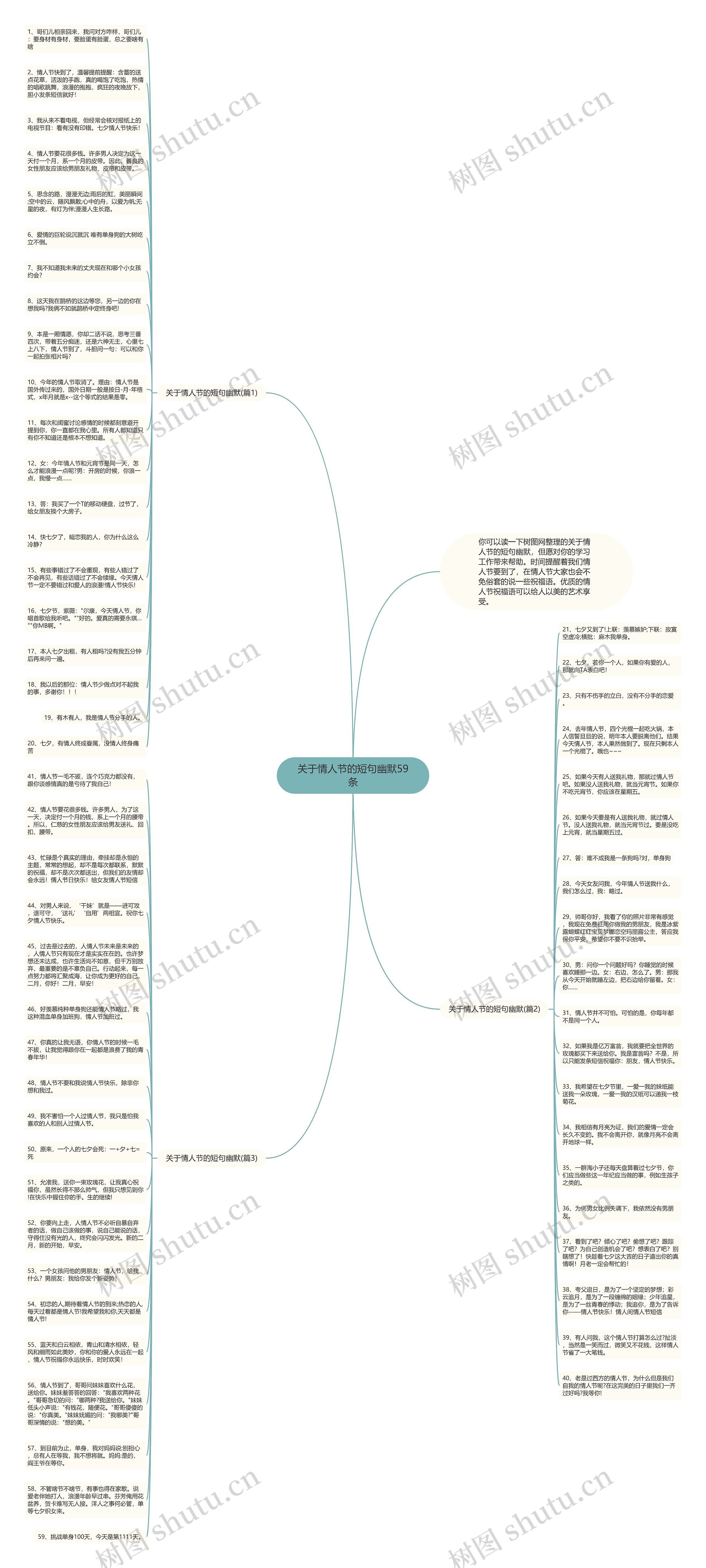 关于情人节的短句幽默59条思维导图