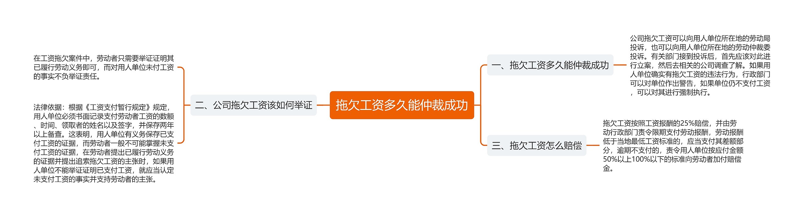 拖欠工资多久能仲裁成功