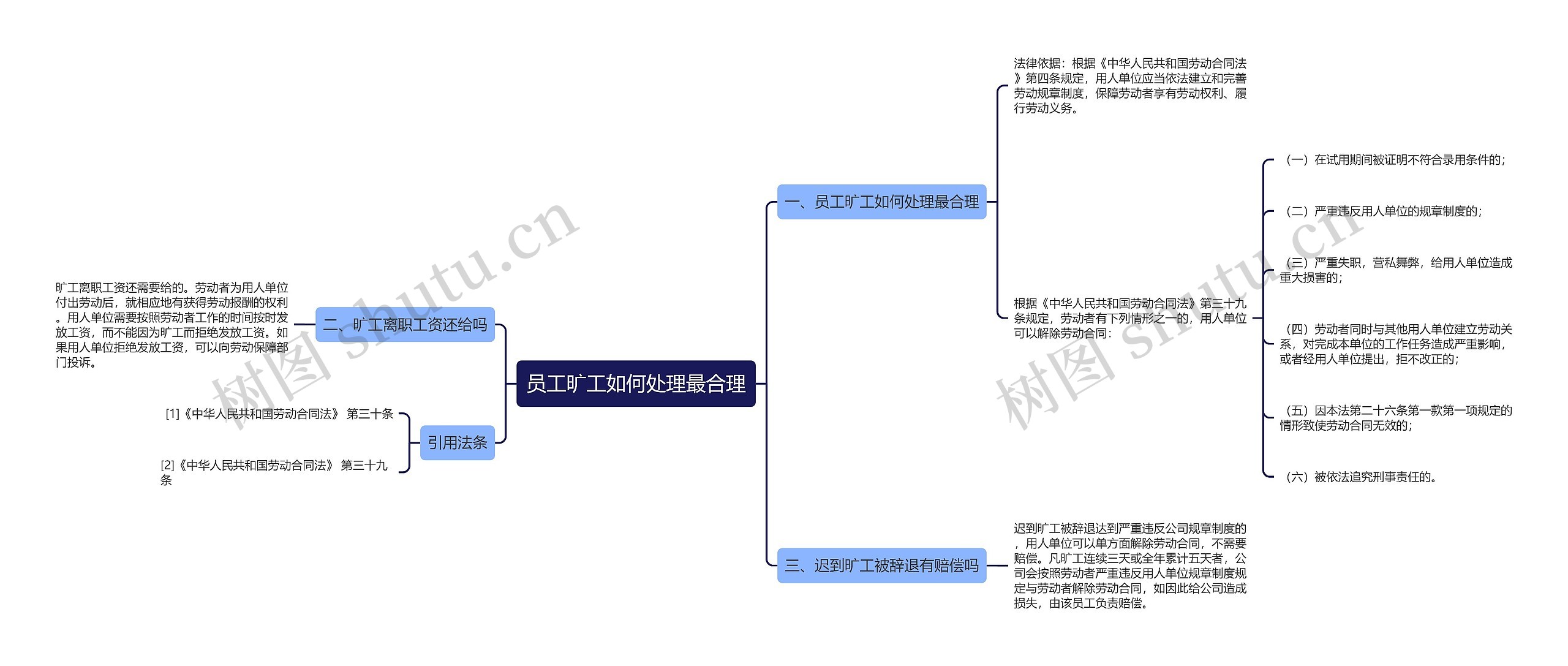 员工旷工如何处理最合理思维导图