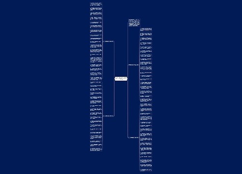 春节对领导的拜年祝福语汇总70句思维导图