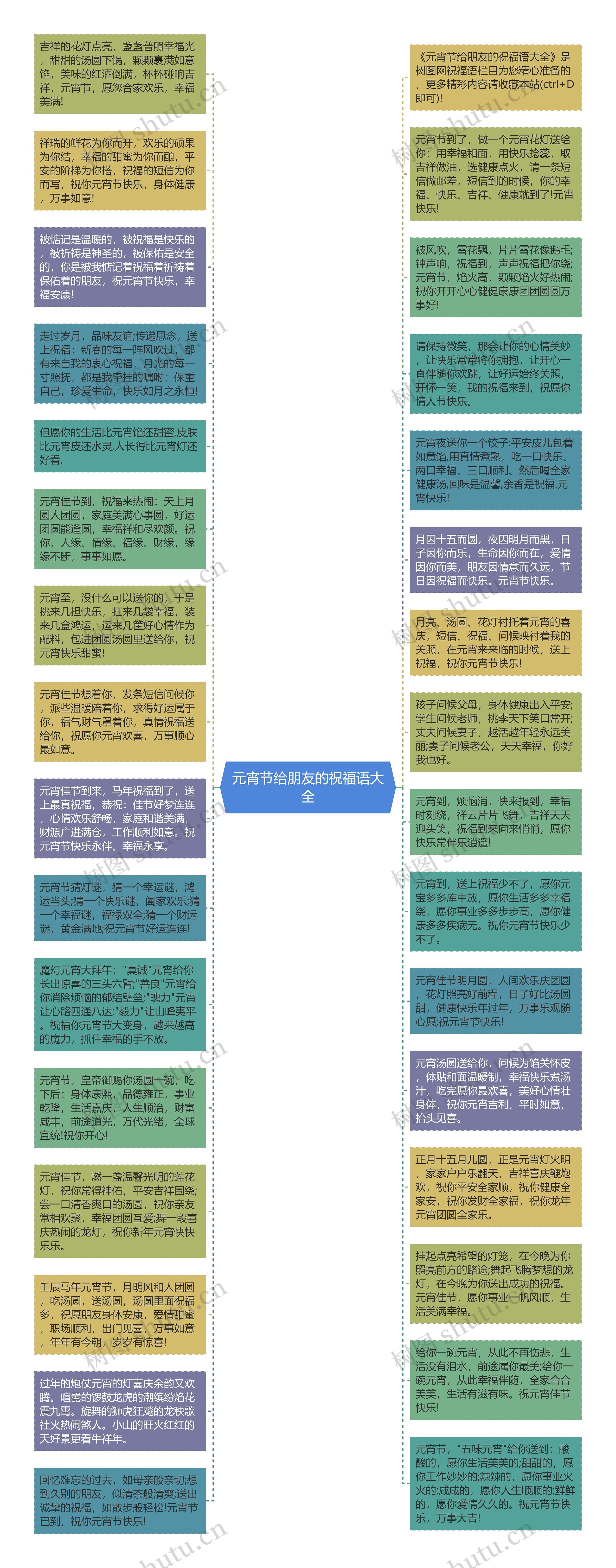 元宵节给朋友的祝福语大全思维导图