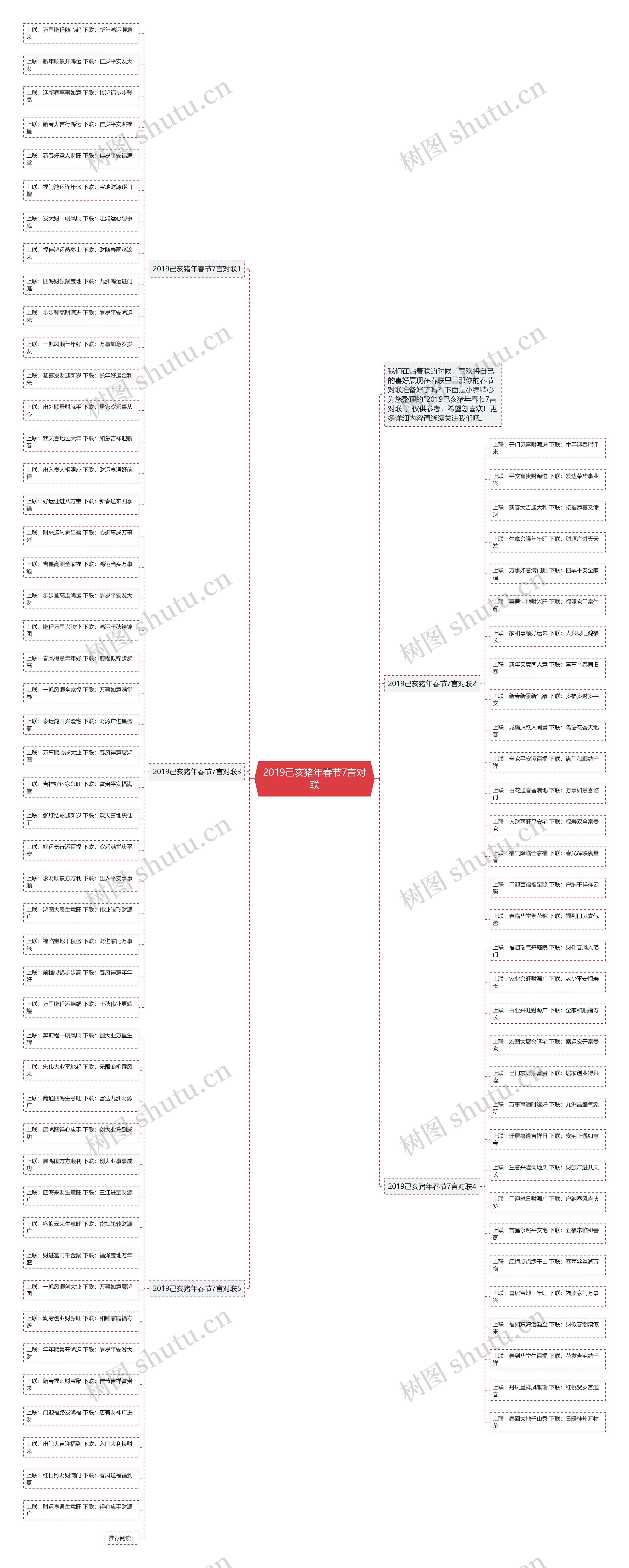 2019己亥猪年春节7言对联思维导图