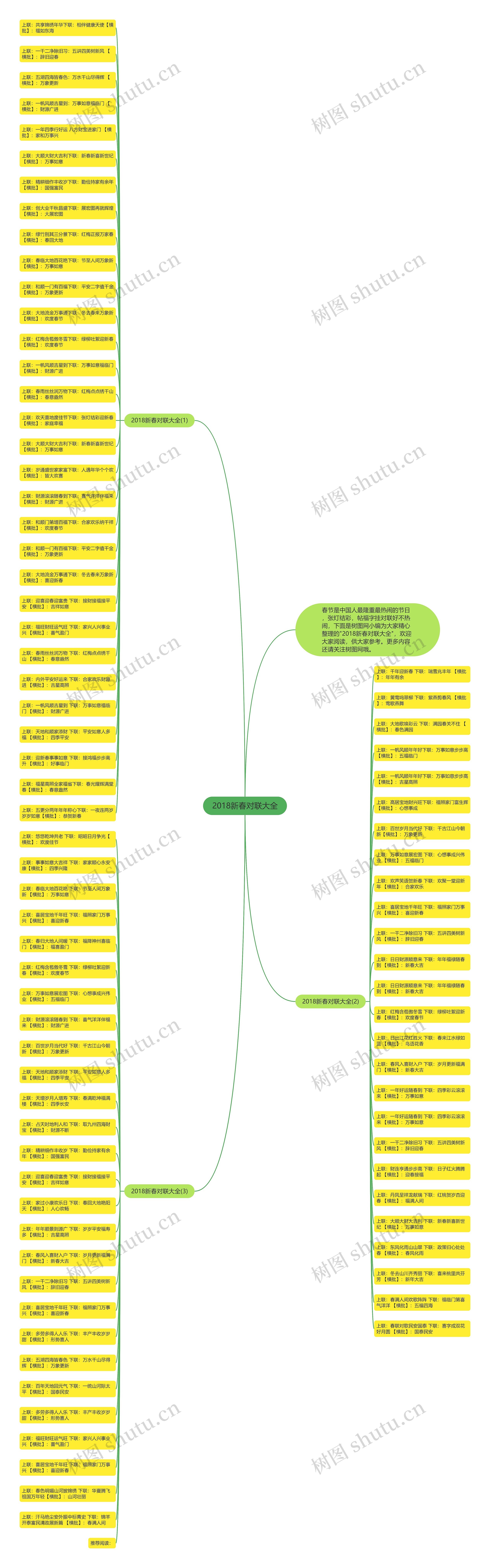 2018新春对联大全思维导图
