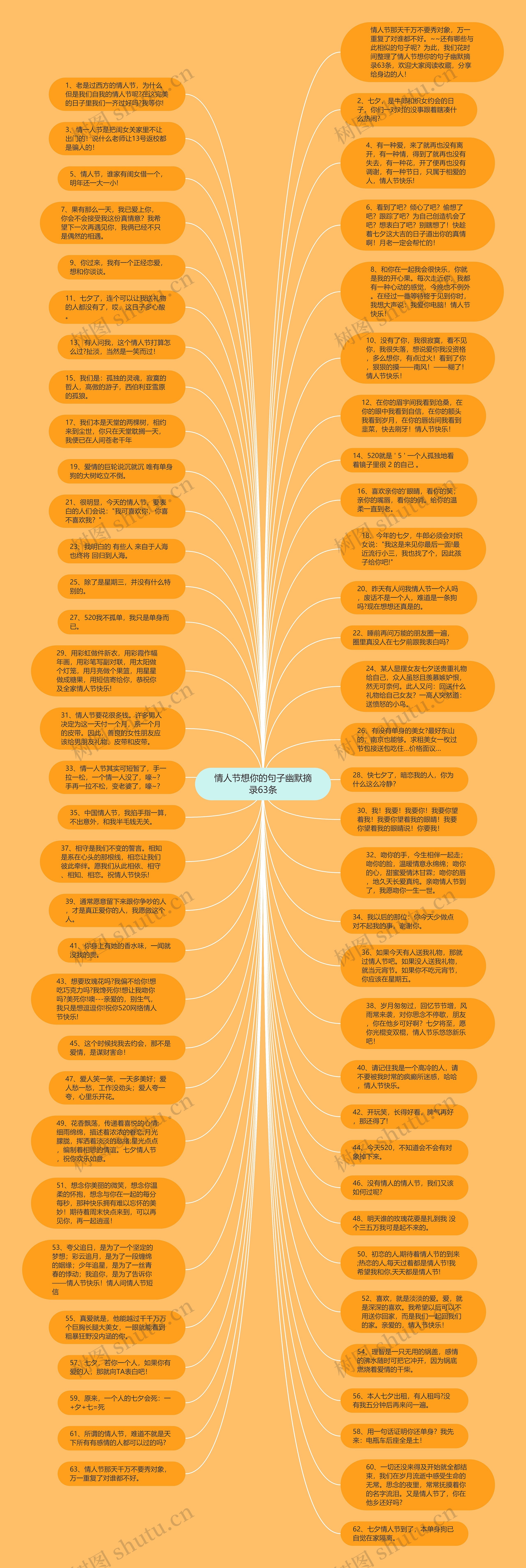 情人节想你的句子幽默摘录63条思维导图