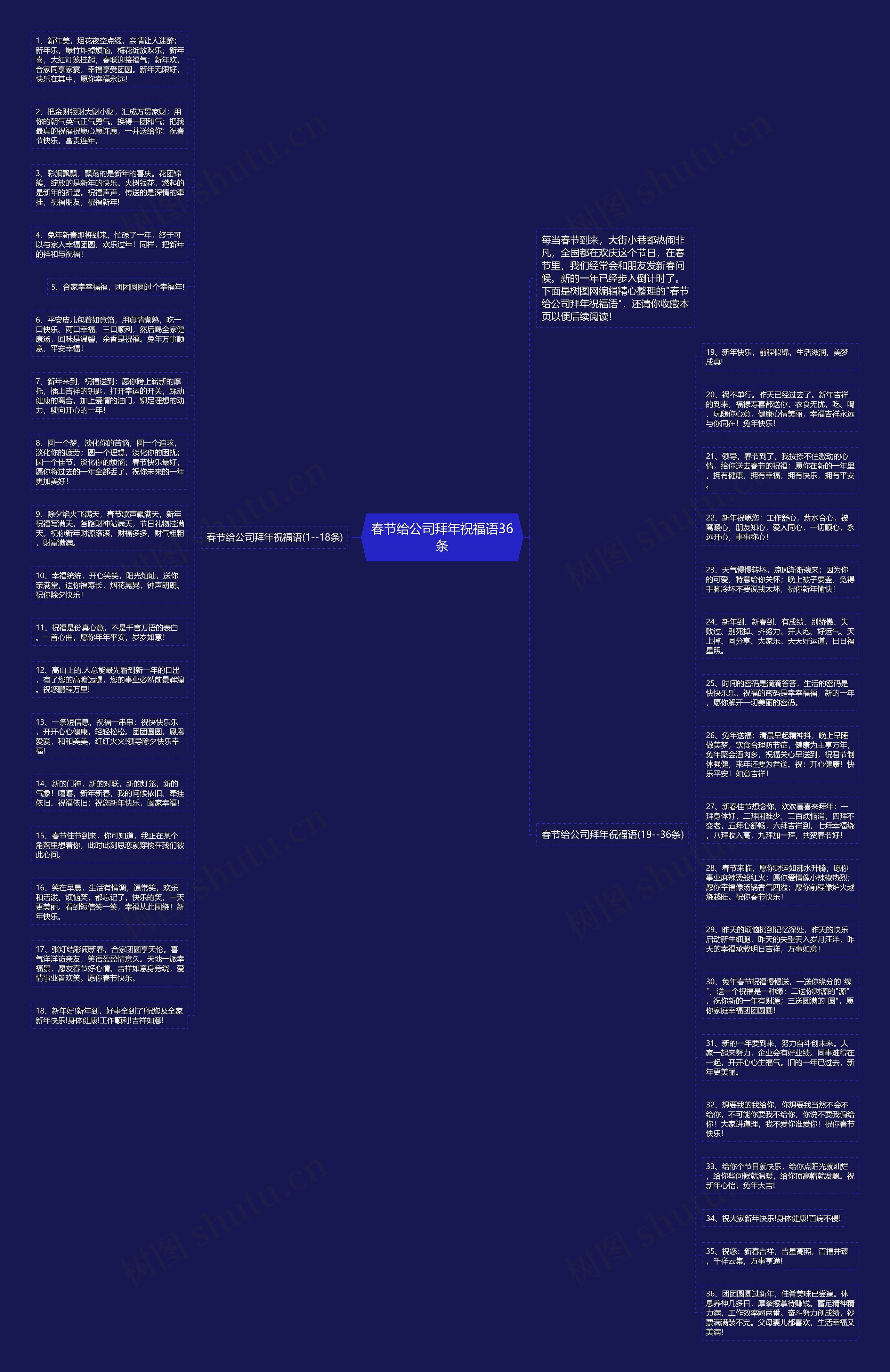 春节给公司拜年祝福语36条思维导图