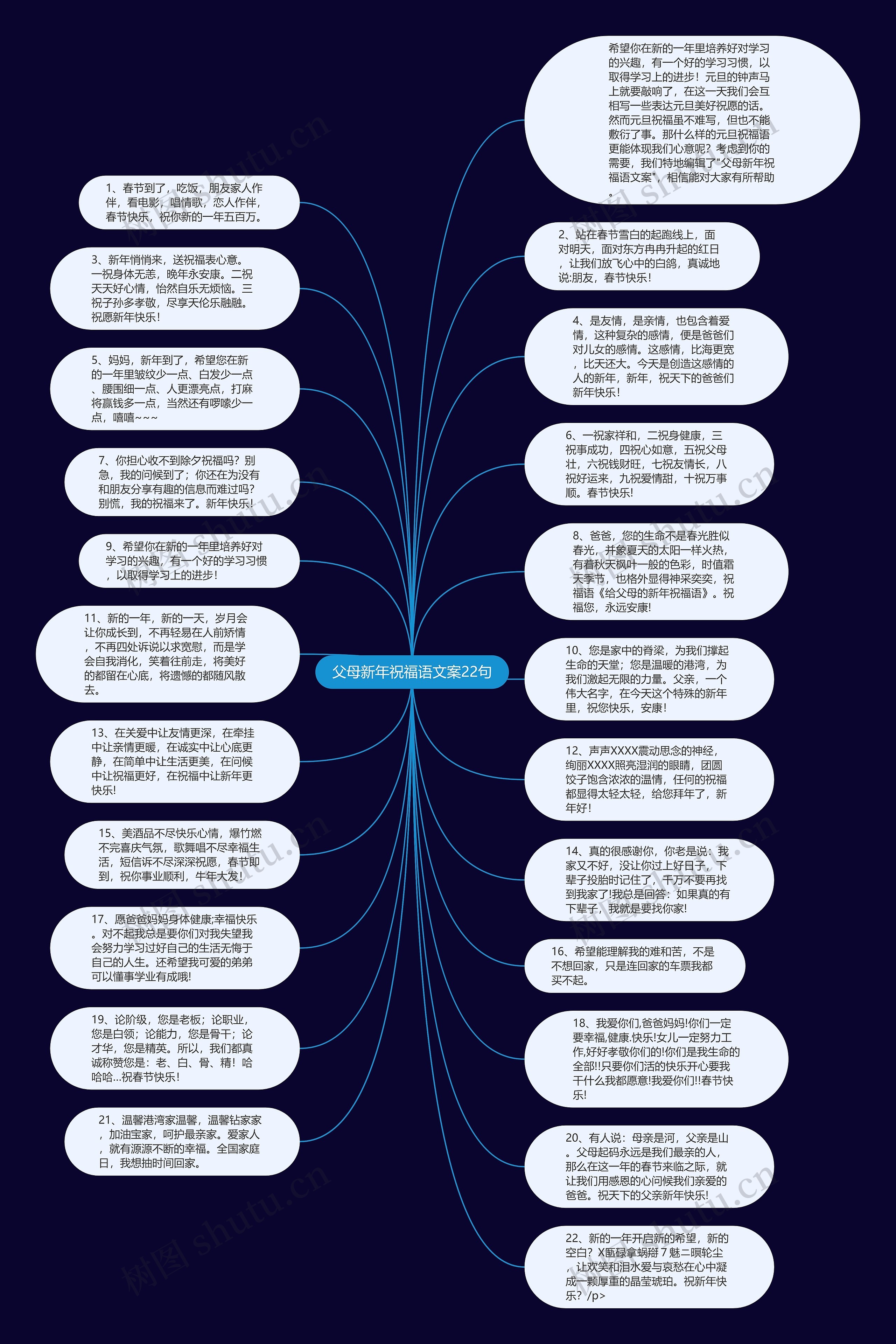 父母新年祝福语文案22句思维导图
