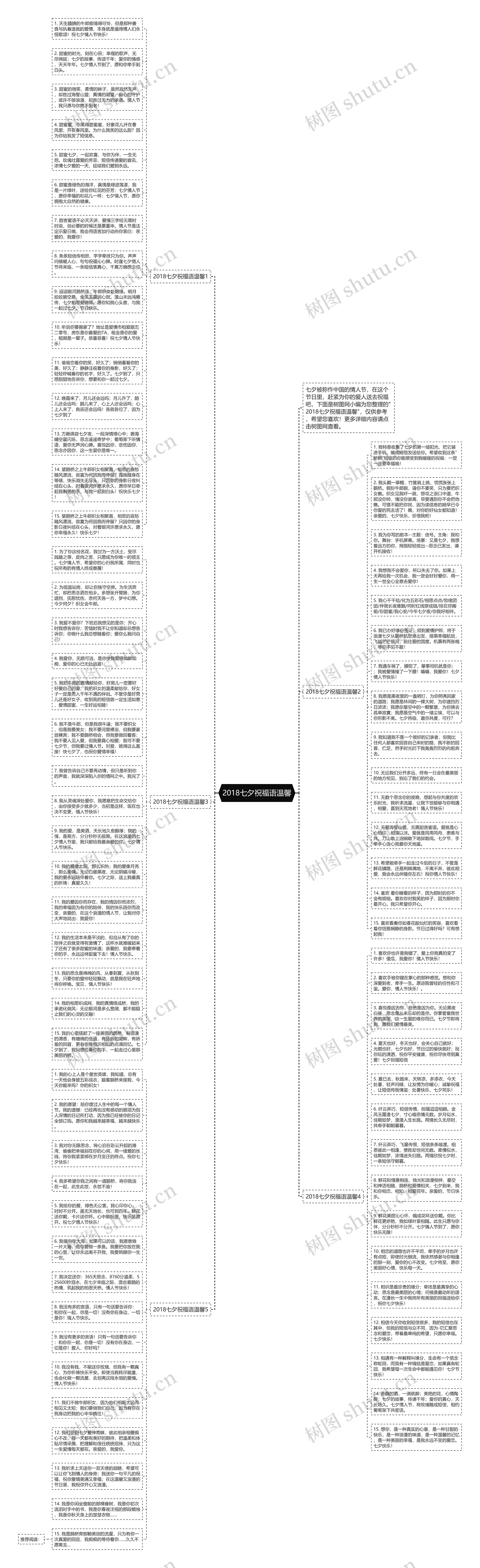 2018七夕祝福语温馨思维导图