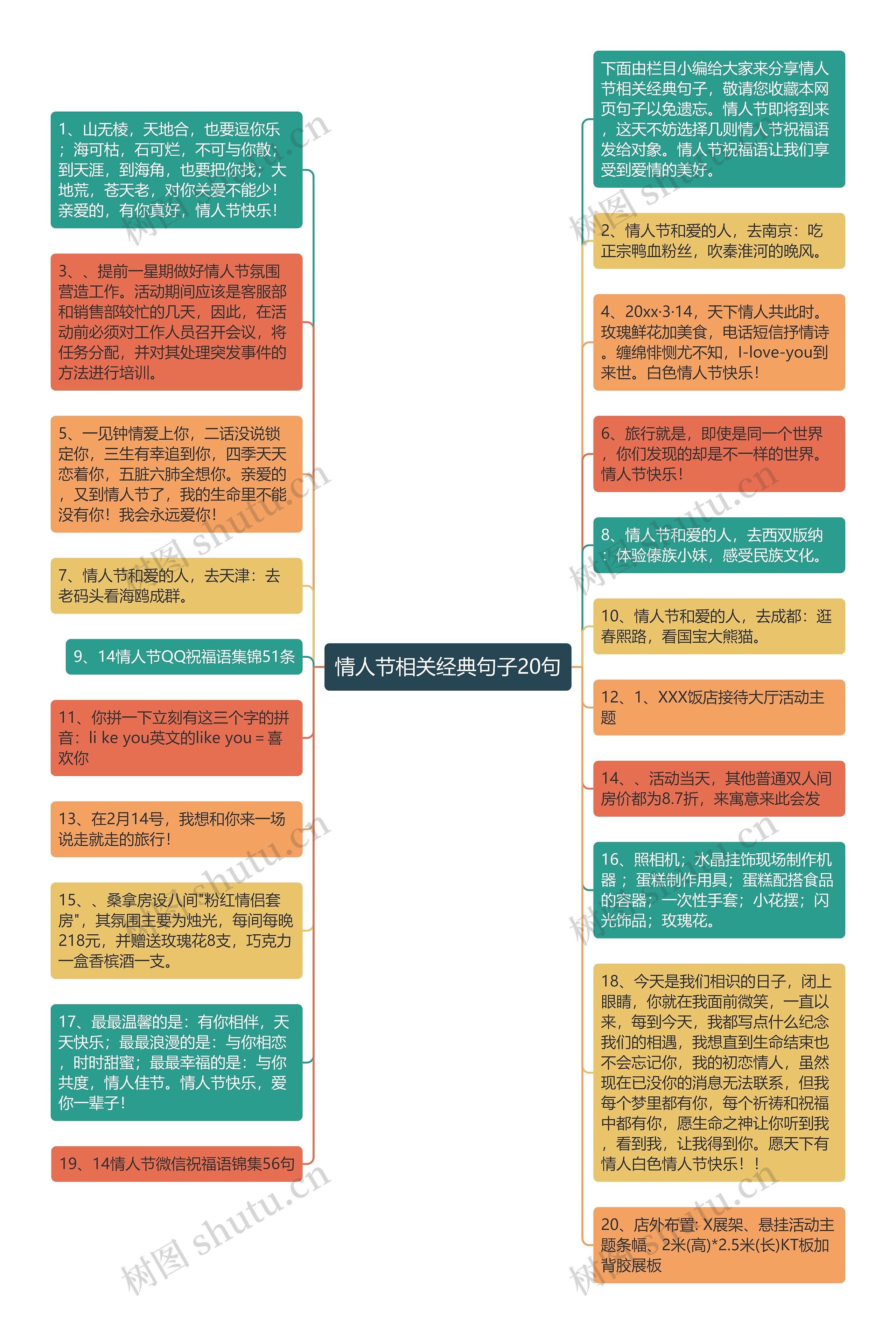 情人节相关经典句子20句思维导图