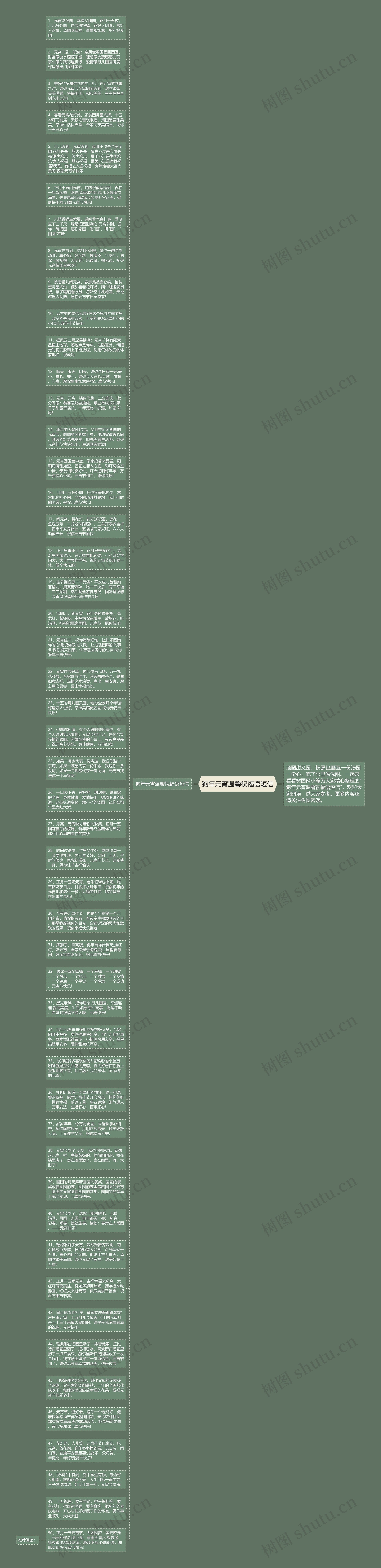狗年元宵温馨祝福语短信思维导图高清图 狗年元宵温馨祝福语短信思维导图