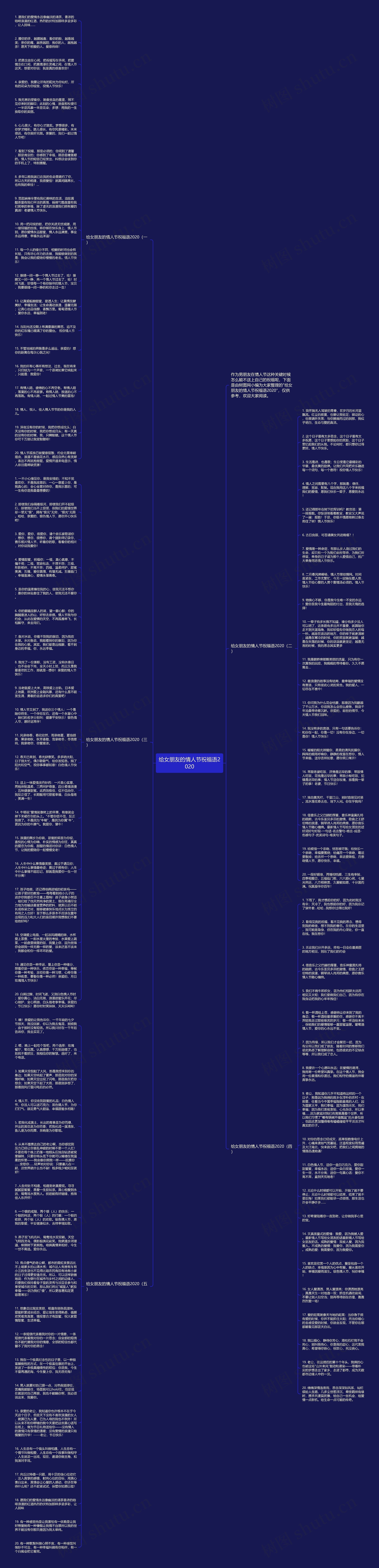 给女朋友的情人节祝福语2020思维导图