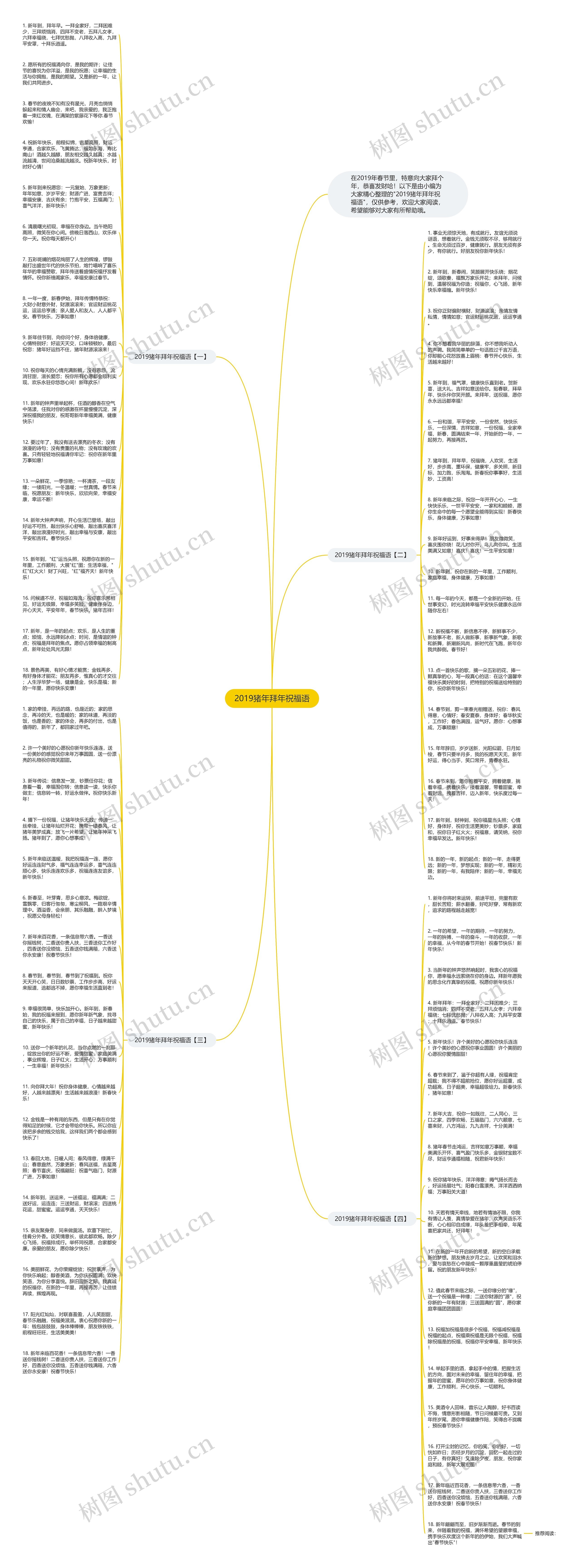 2019猪年拜年祝福语思维导图