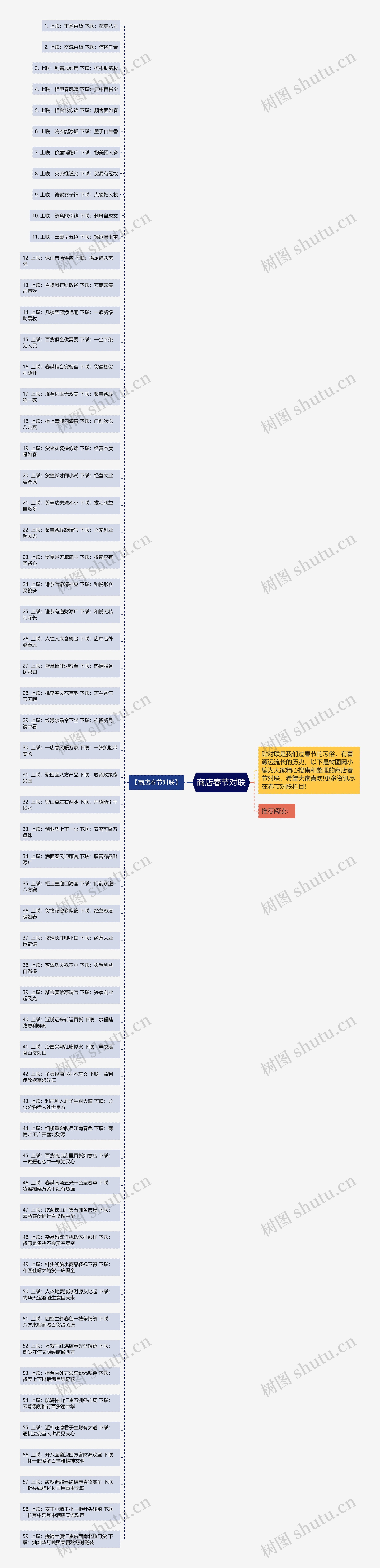 商店春节对联思维导图