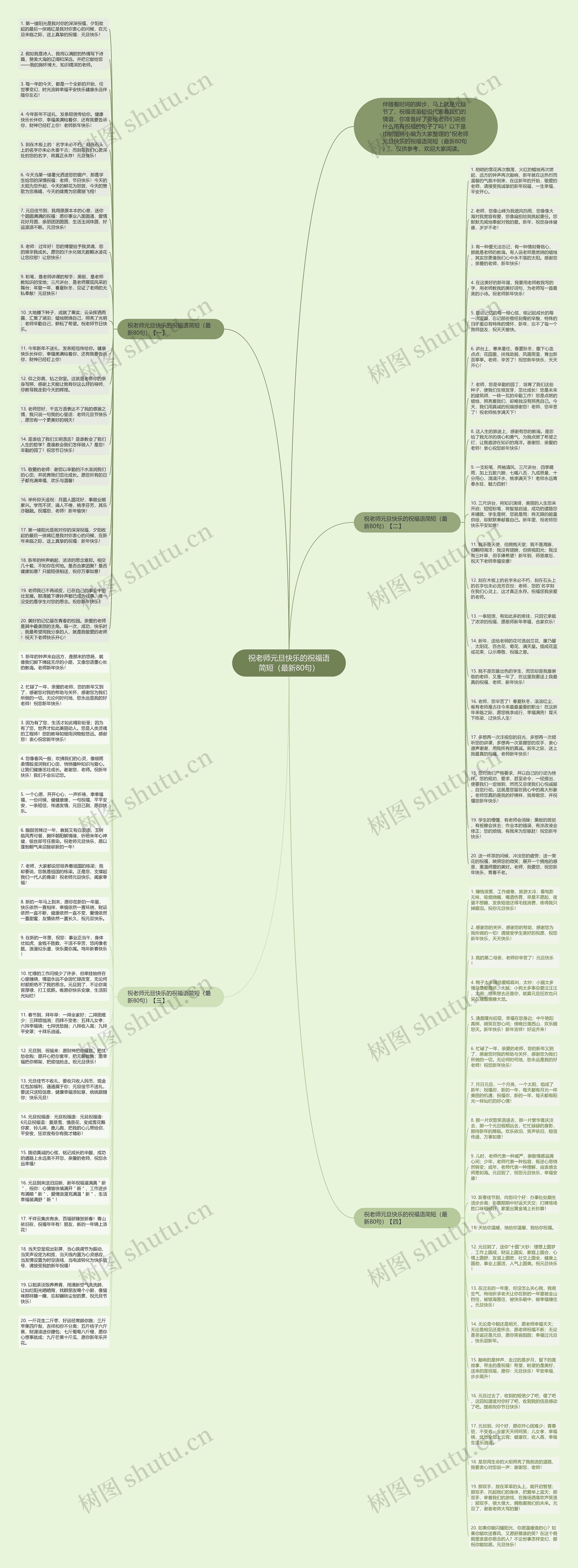 祝老师元旦快乐的祝福语简短（最新80句）思维导图