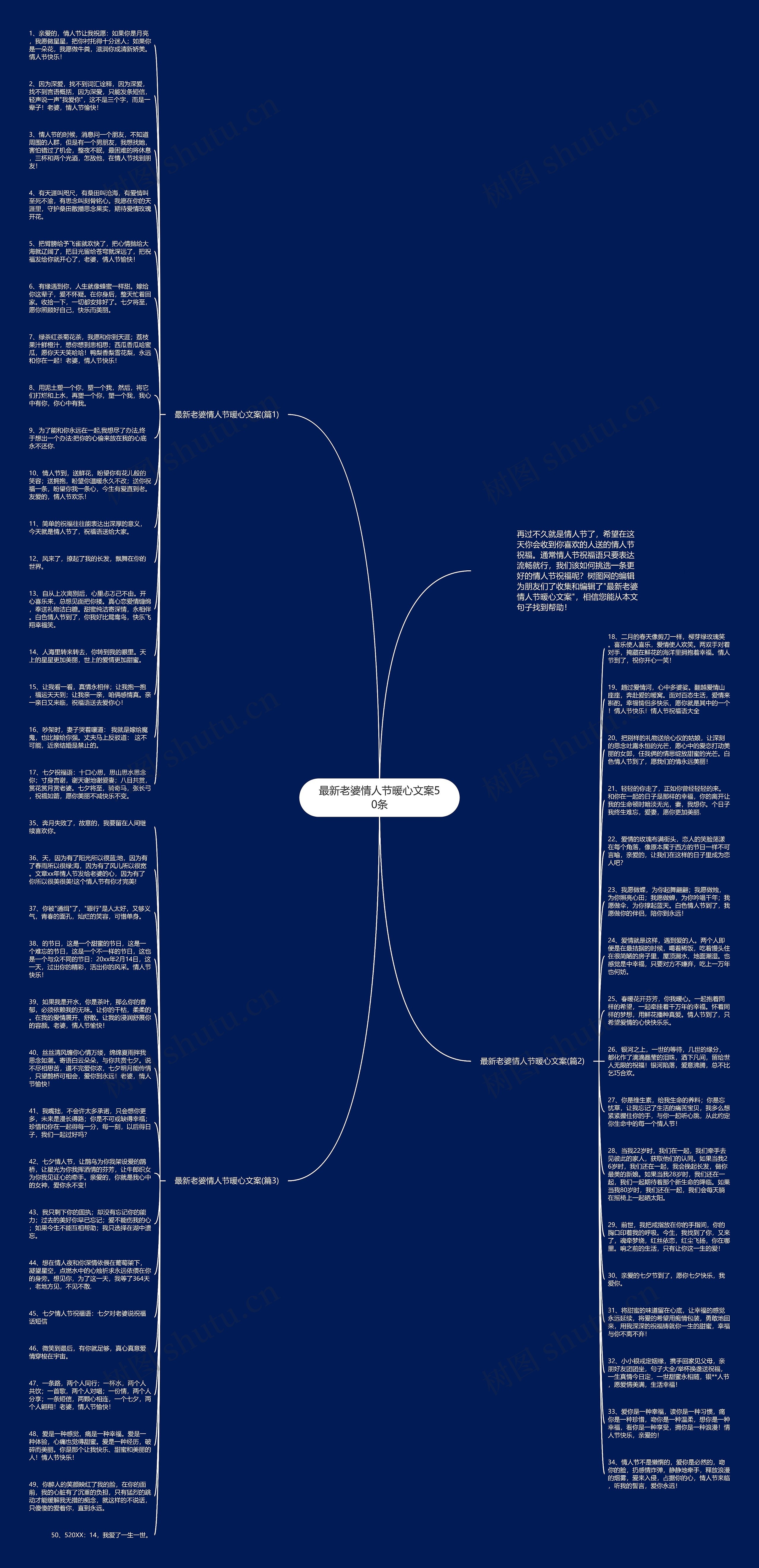 最新老婆情人节暖心文案50条思维导图