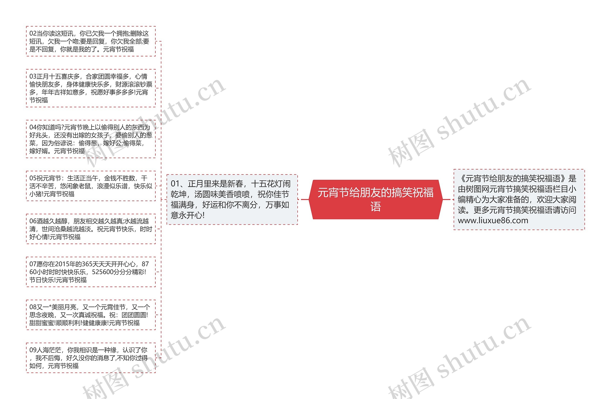 元宵节给朋友的搞笑祝福语思维导图