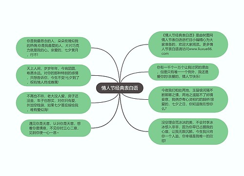 情人节经典表白语