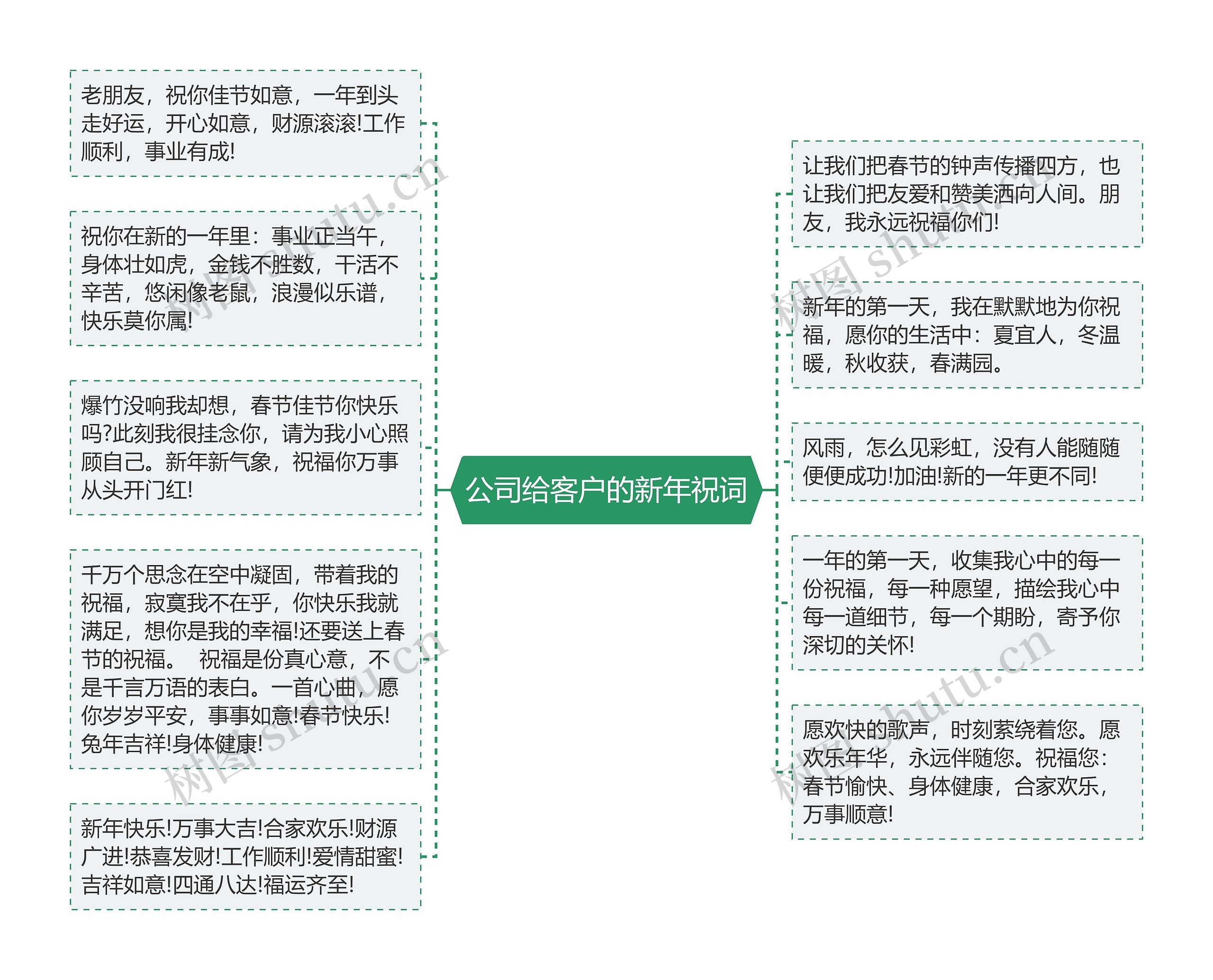 公司给客户的新年祝词