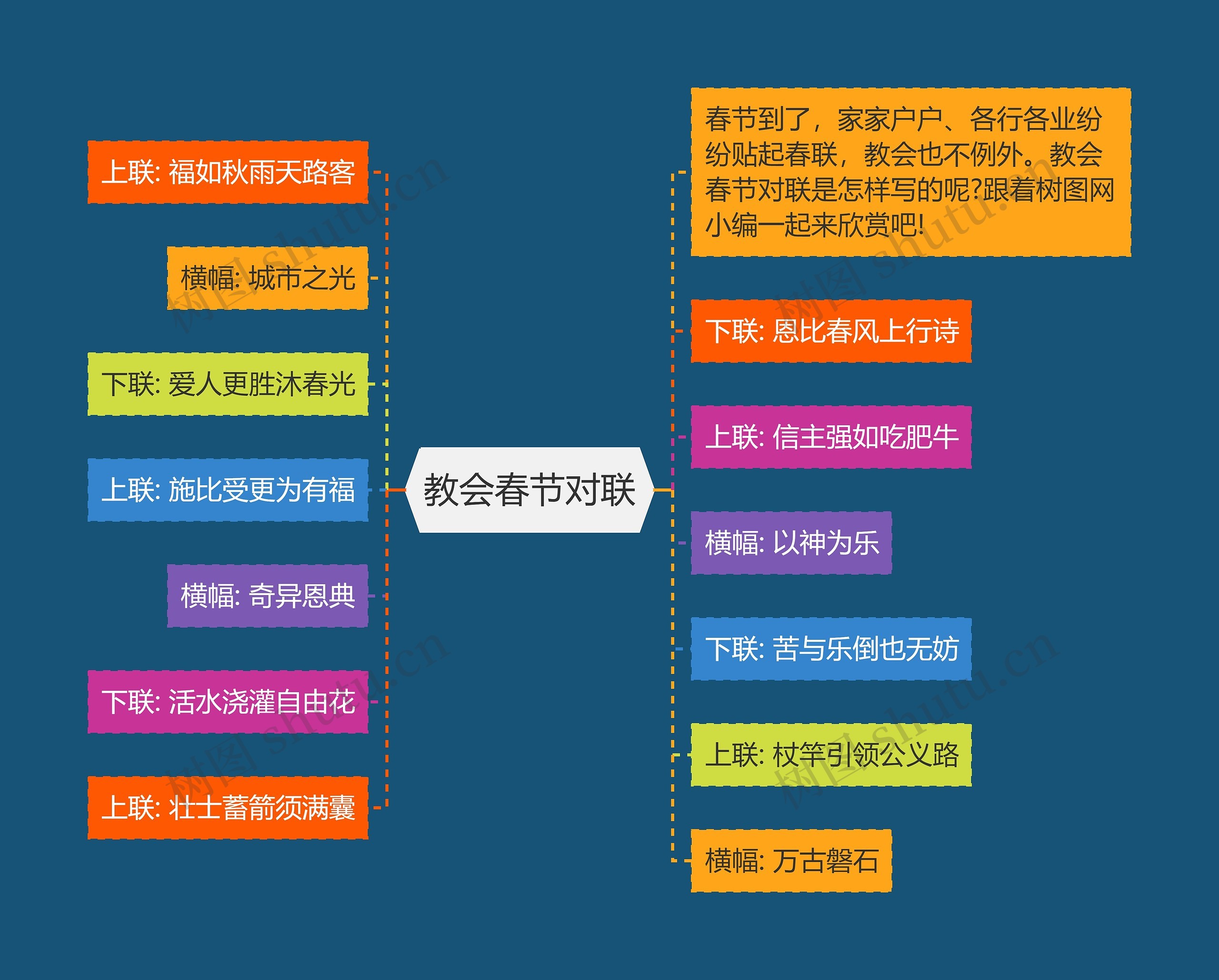 教会春节对联思维导图