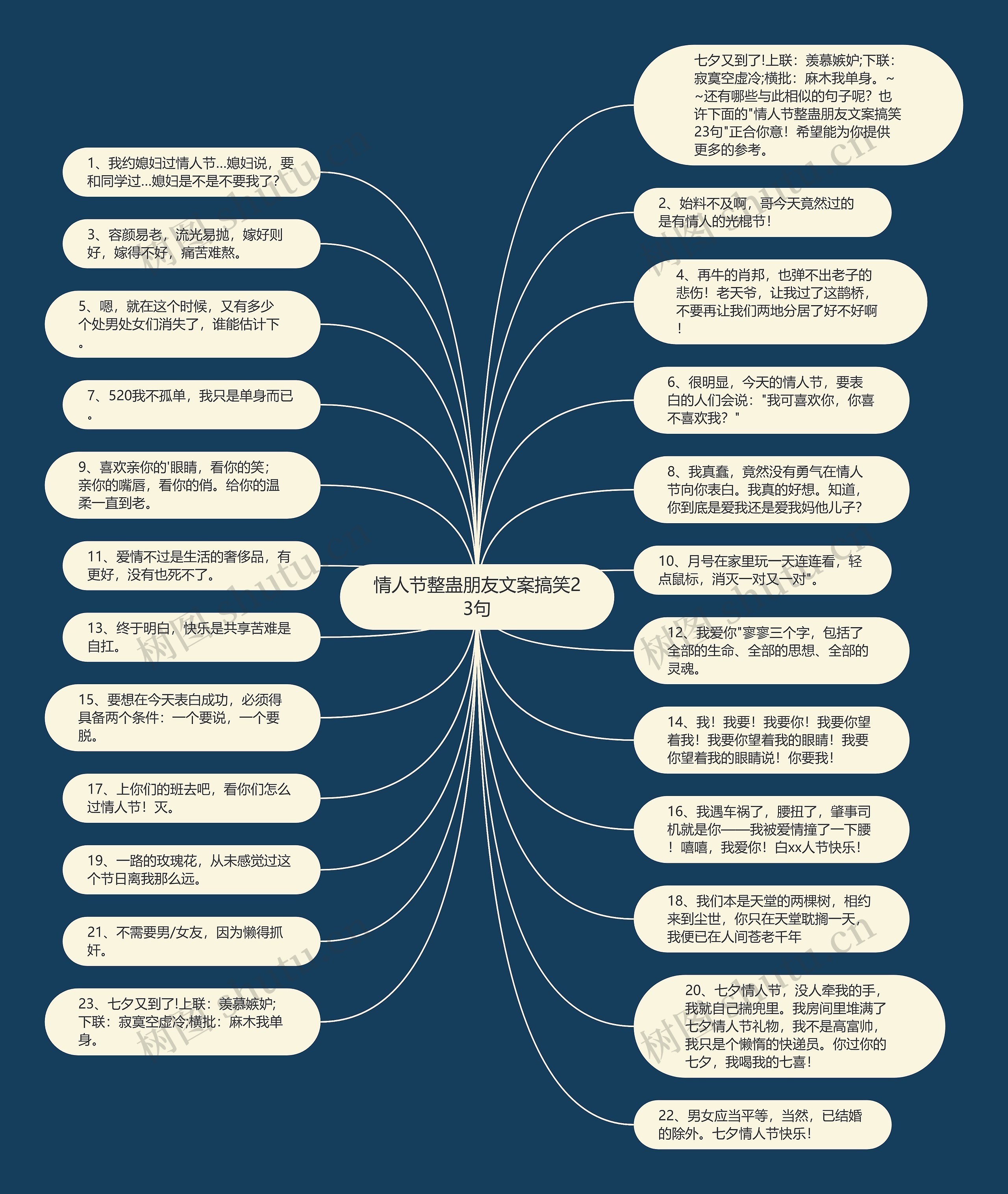 情人节整蛊朋友文案搞笑23句思维导图