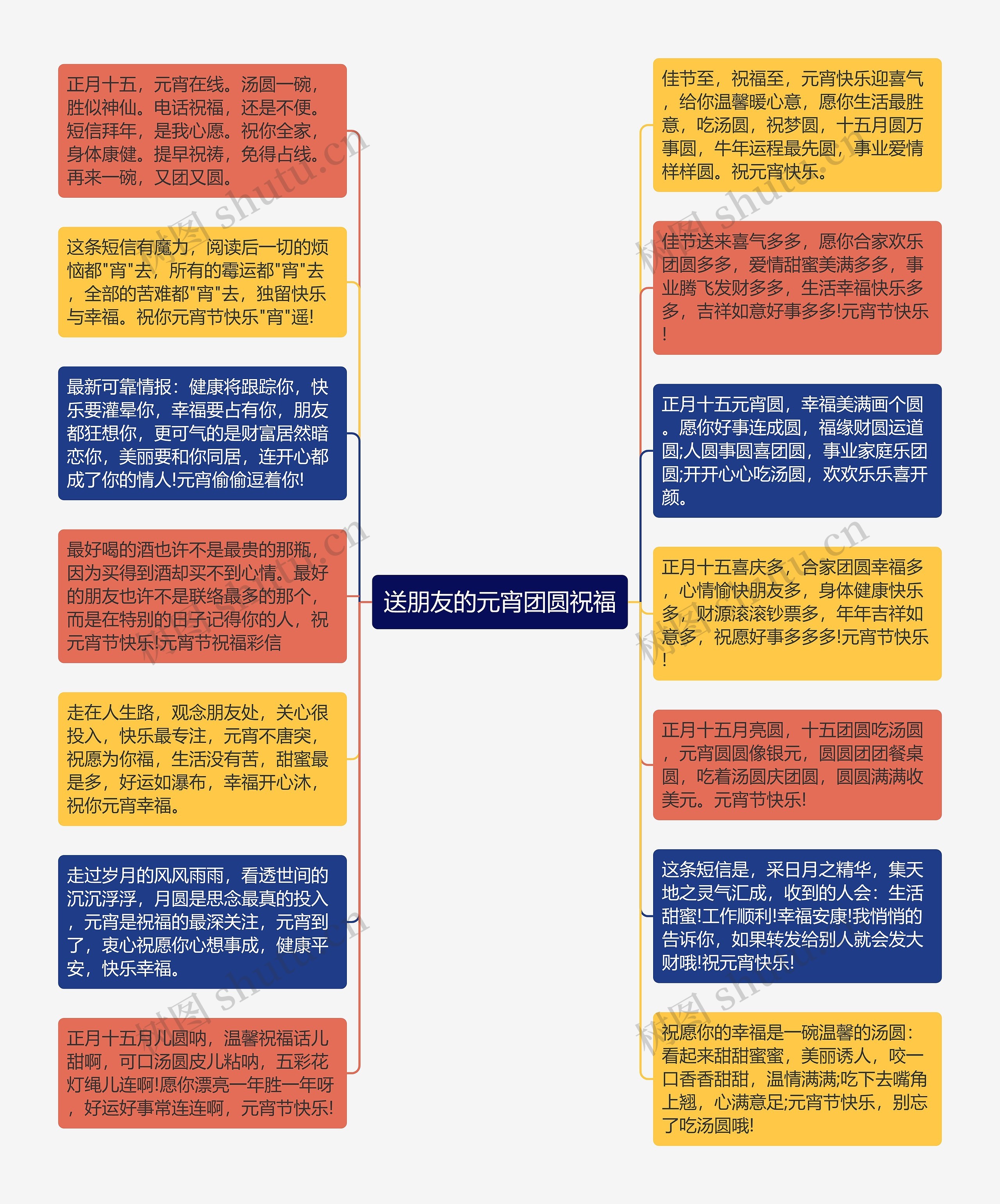 送朋友的元宵团圆祝福思维导图