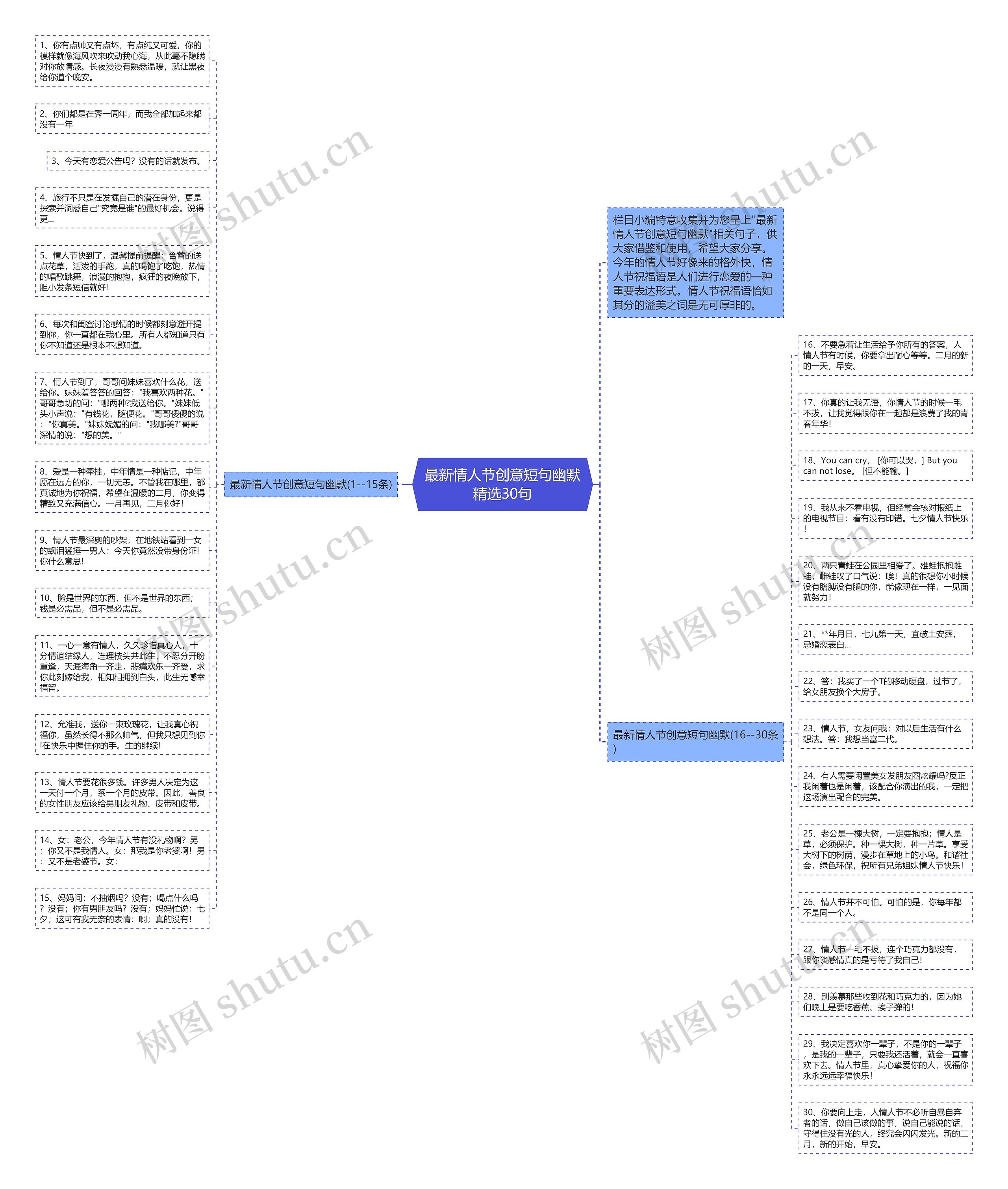 最新情人节创意短句幽默精选30句思维导图