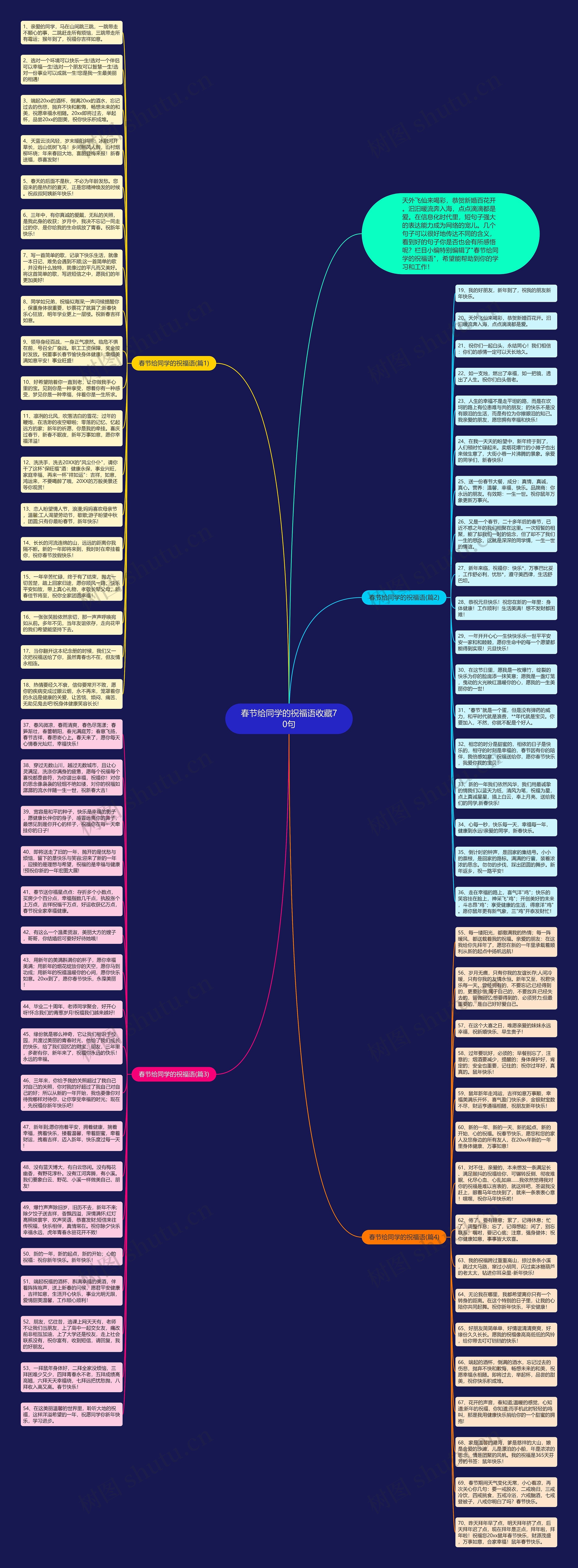 春节给同学的祝福语收藏70句思维导图