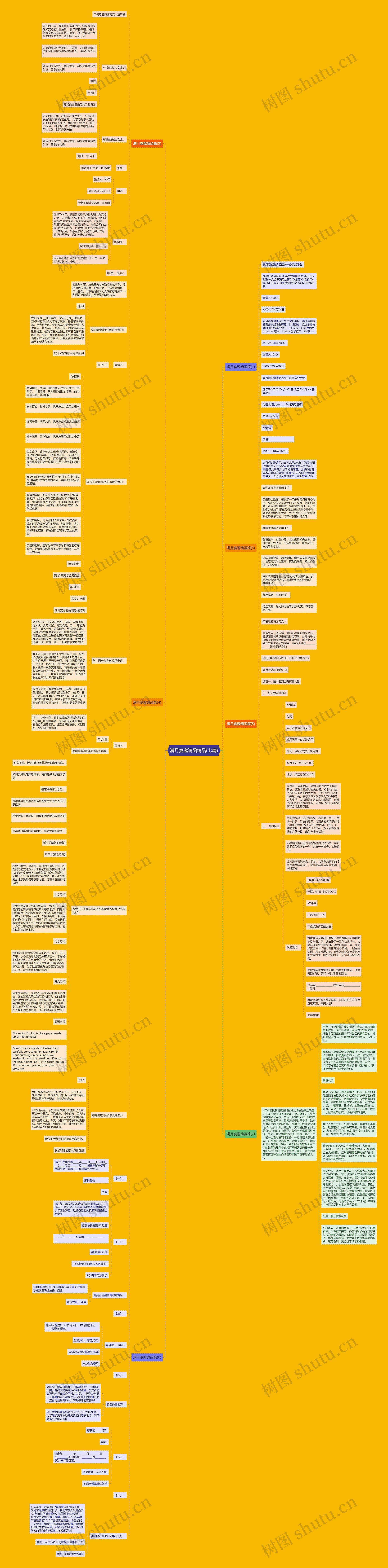 满月宴邀请函精品(七篇)思维导图