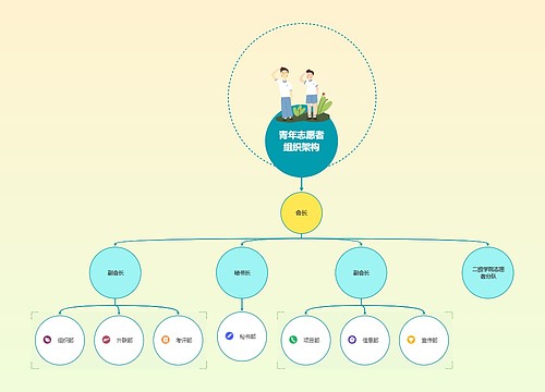 志愿者组织树状图