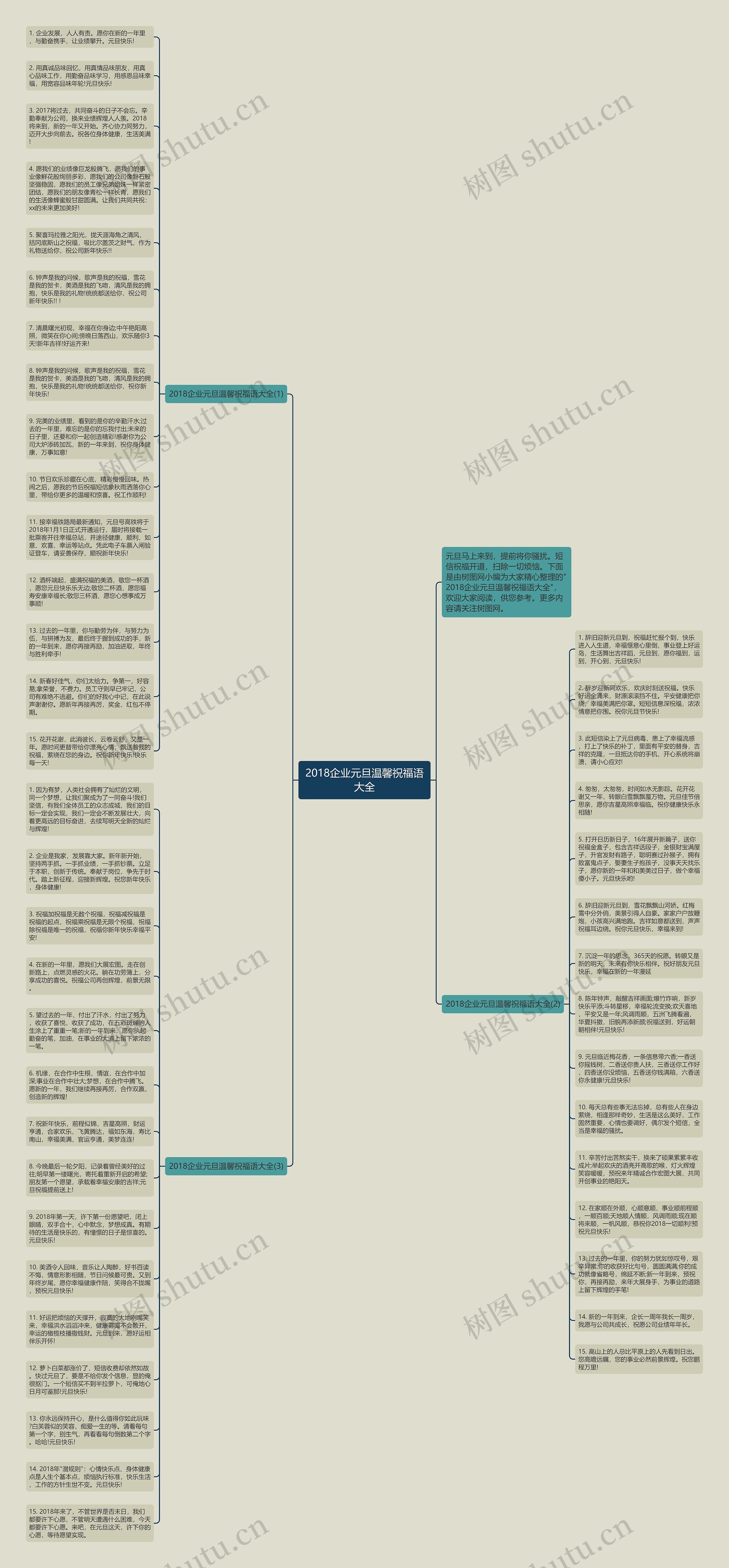 2018企业元旦温馨祝福语大全思维导图