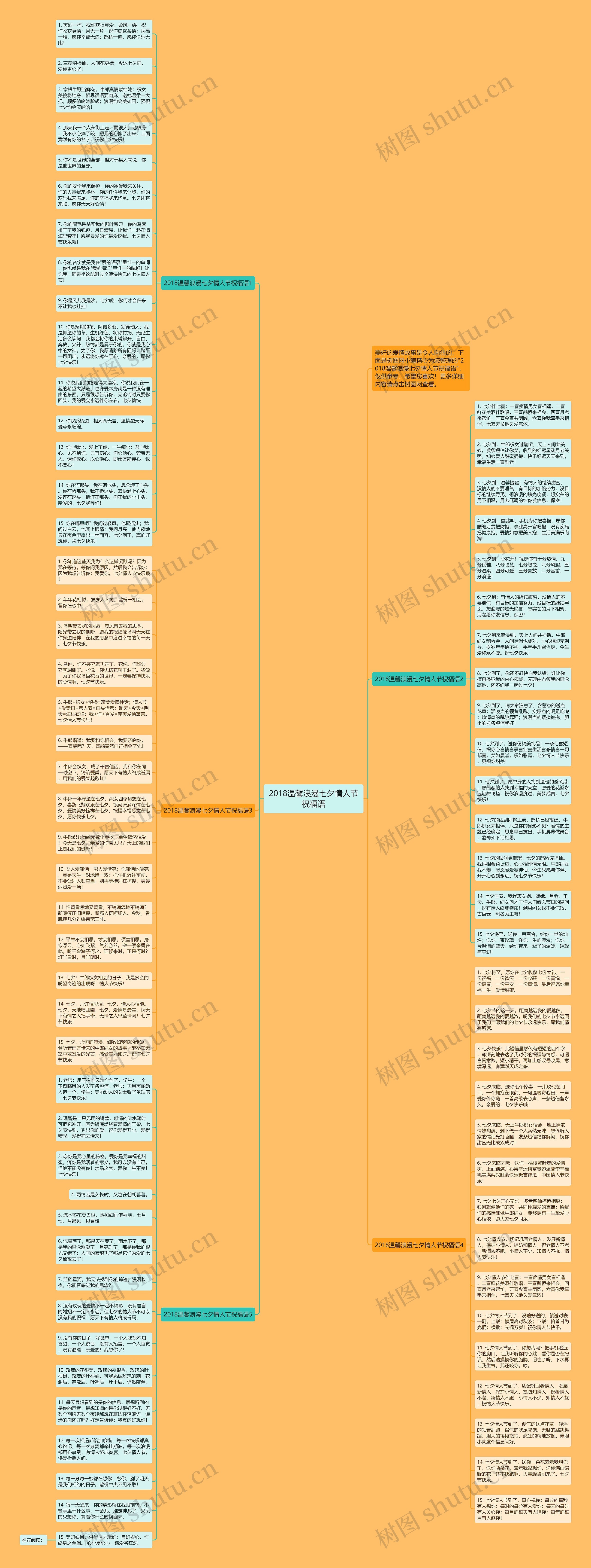 2018温馨浪漫七夕情人节祝福语思维导图
