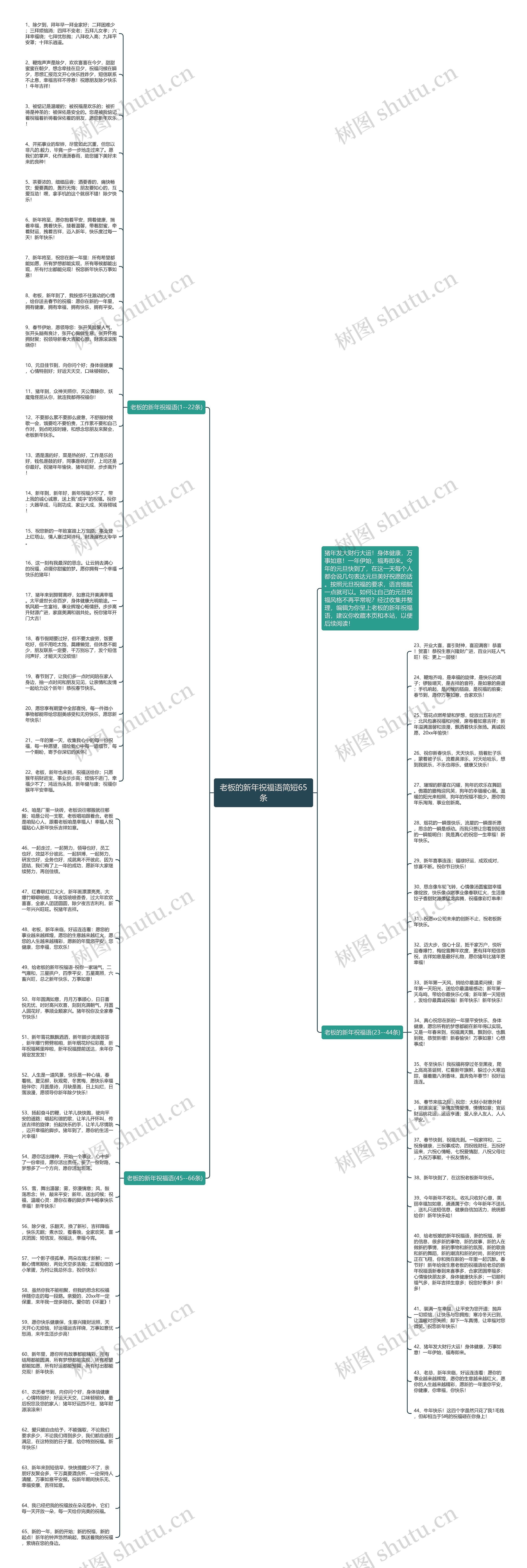 老板的新年祝福语简短65条思维导图