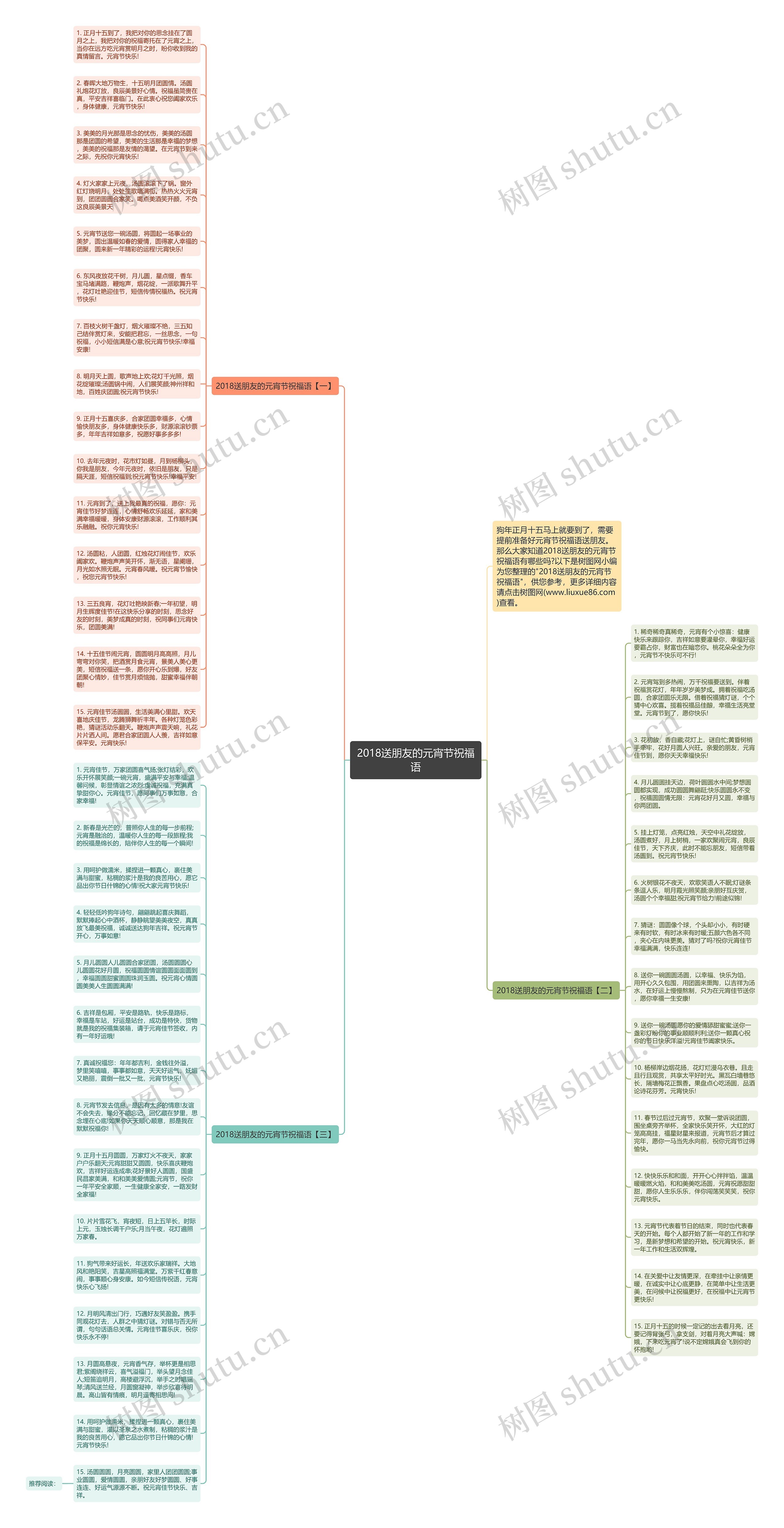 2018送朋友的元宵节祝福语思维导图