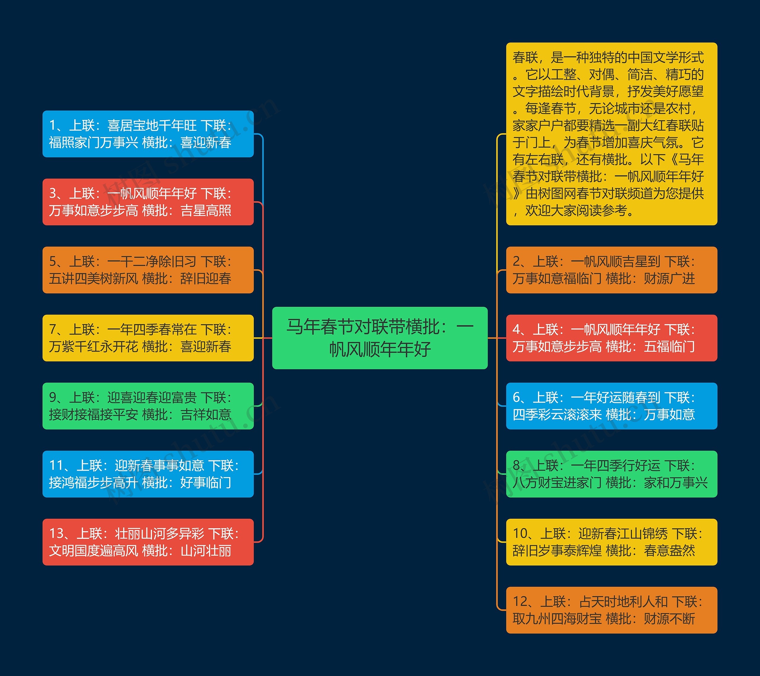 马年春节对联带横批：一帆风顺年年好