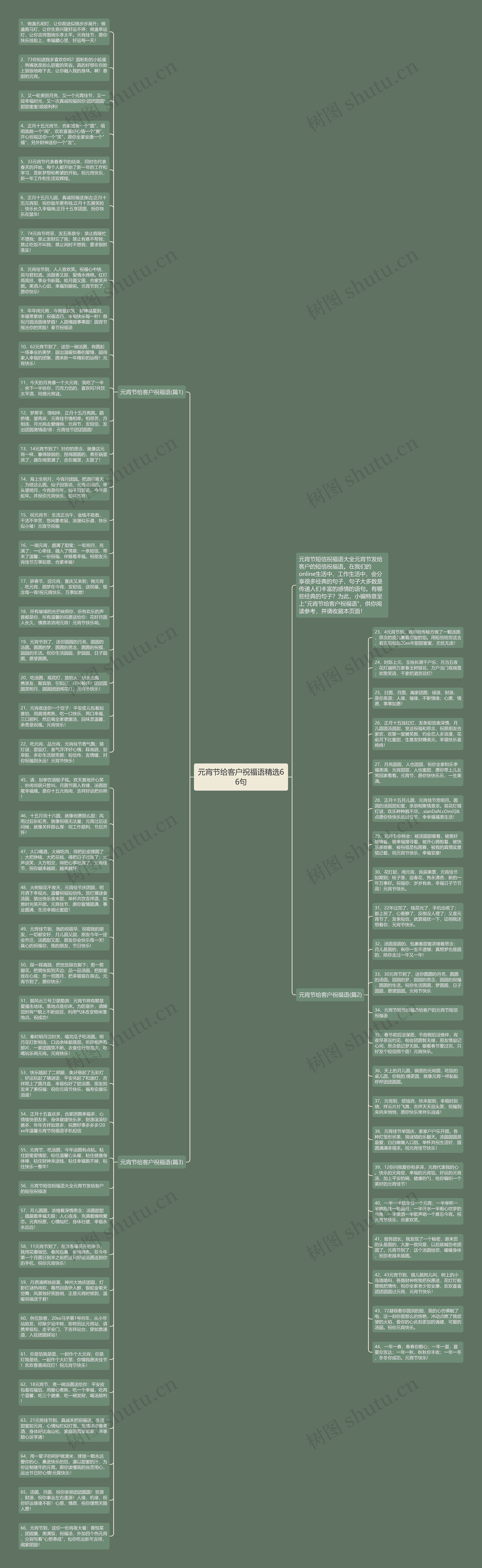元宵节给客户祝福语精选66句思维导图