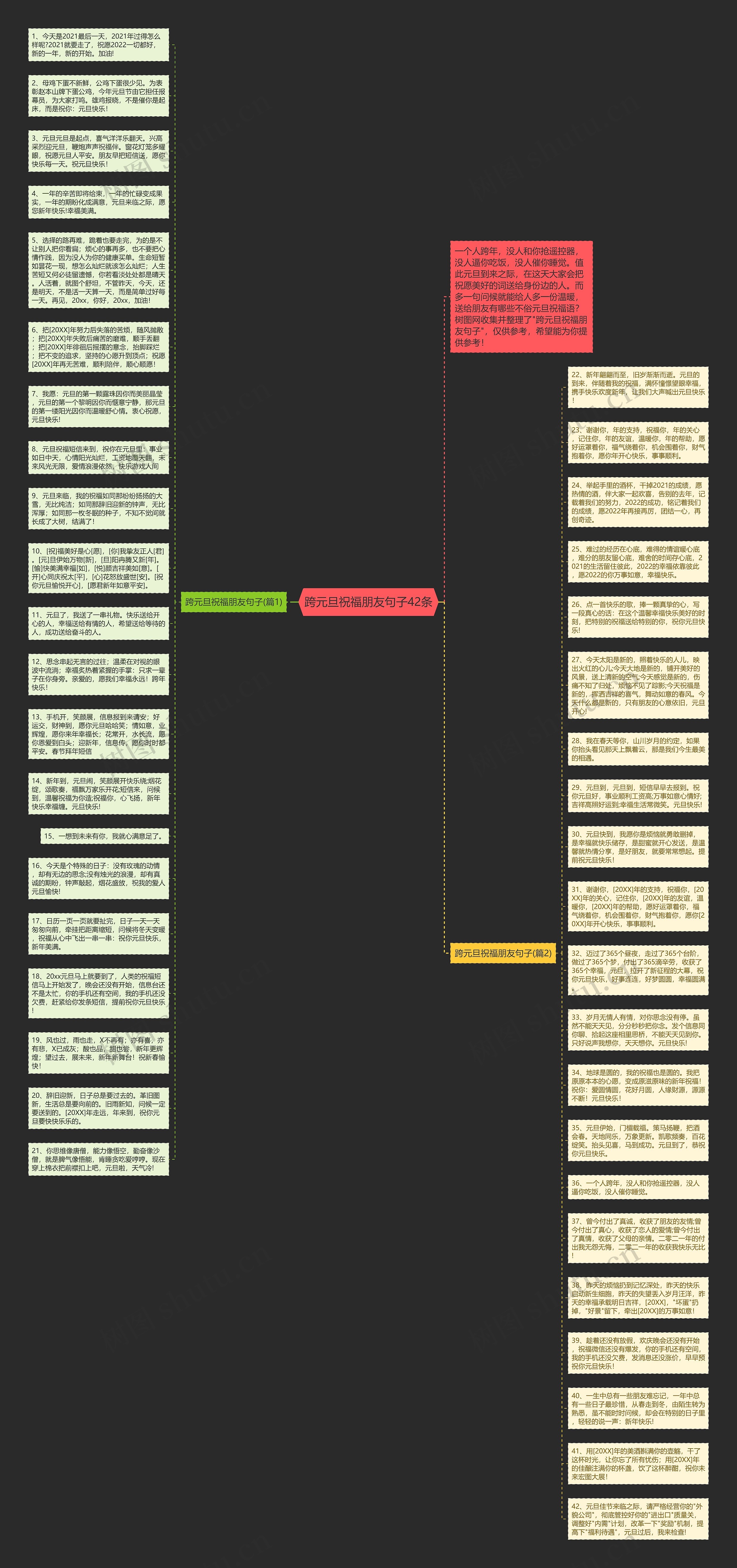 跨元旦祝福朋友句子42条思维导图