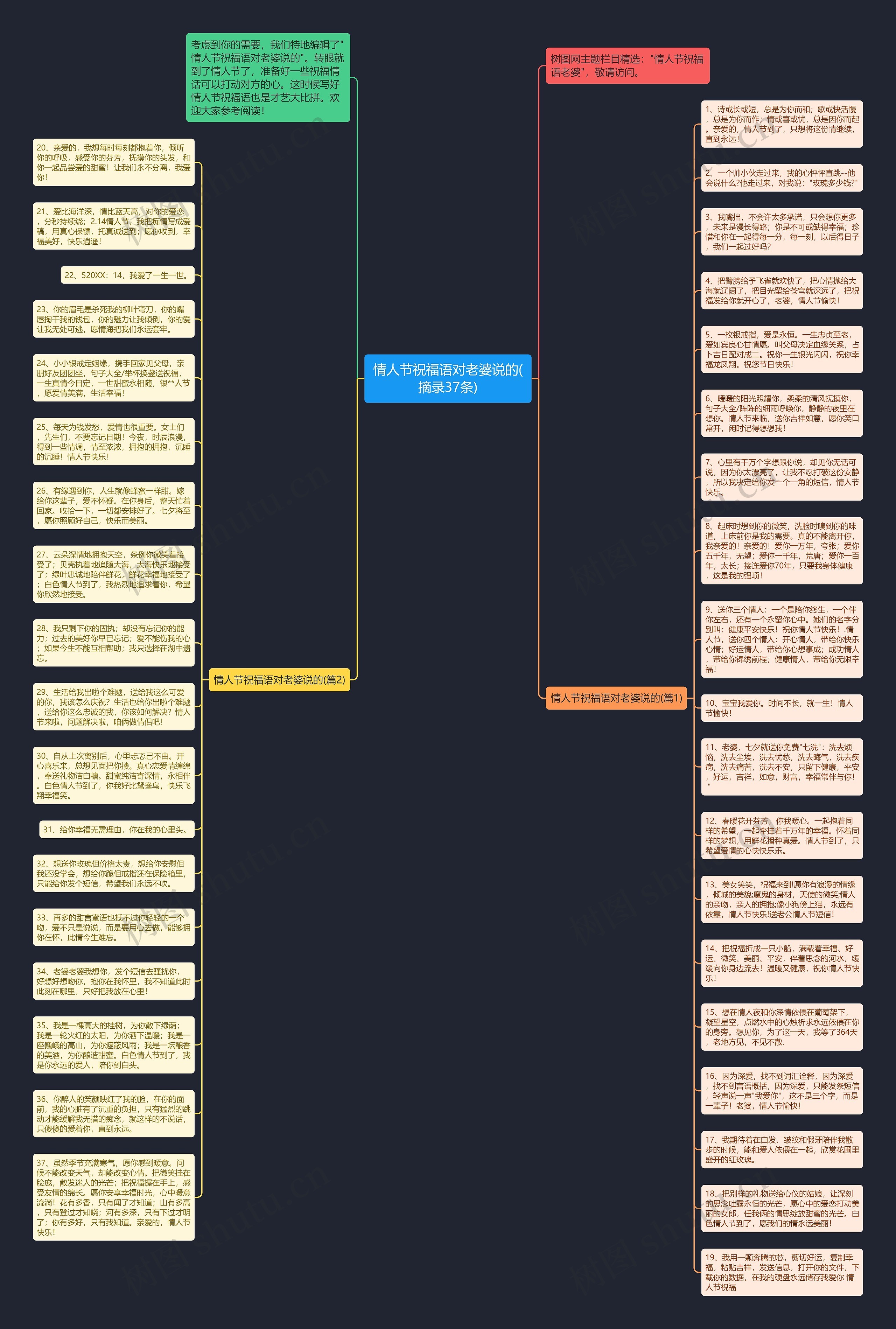情人节祝福语对老婆说的(摘录37条)思维导图