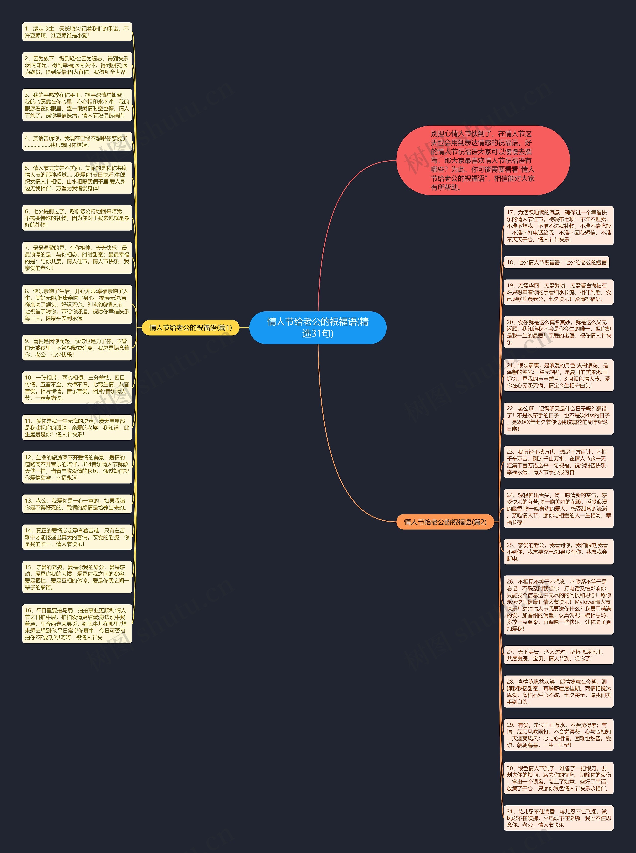 情人节给老公的祝福语(精选31句)思维导图