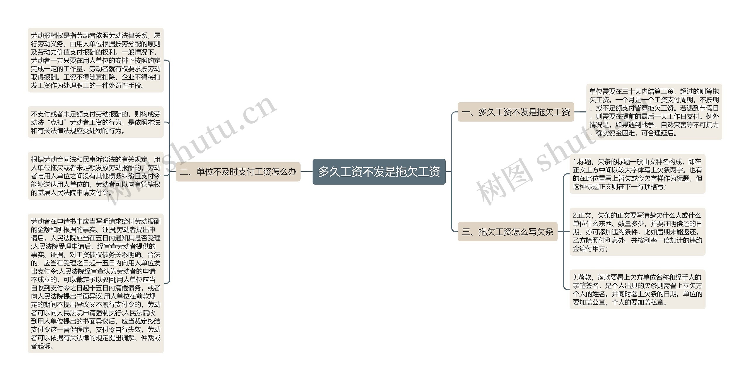 多久工资不发是拖欠工资