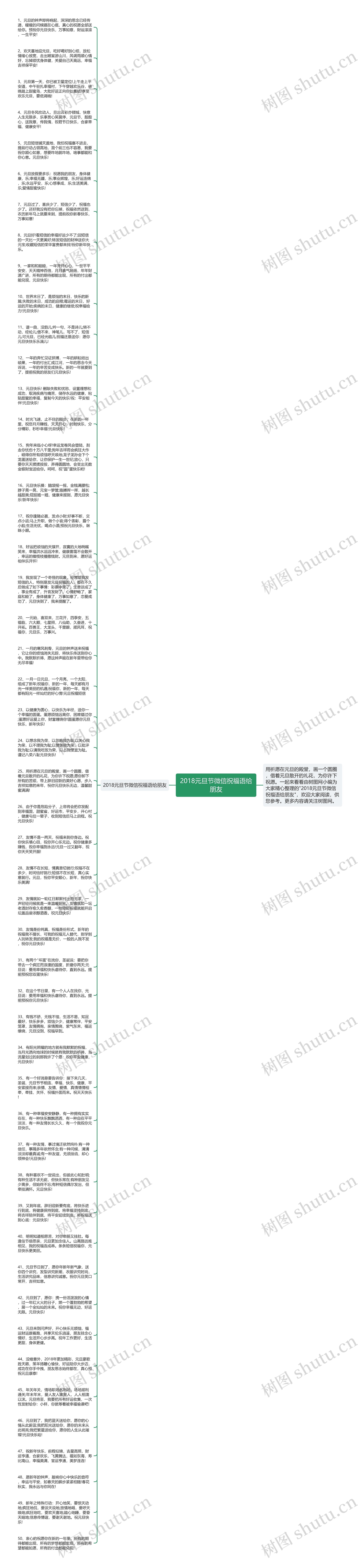 2018元旦节微信祝福语给朋友思维导图