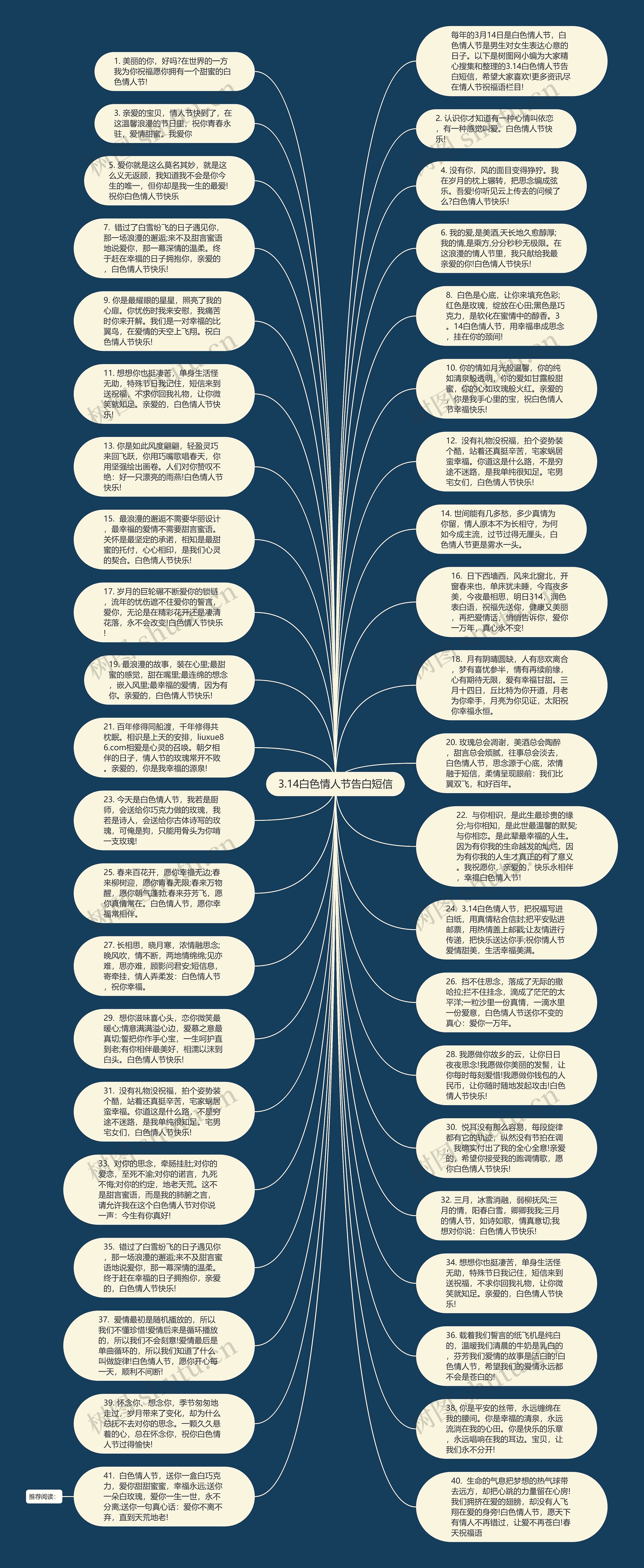 3.14白色情人节告白短信思维导图