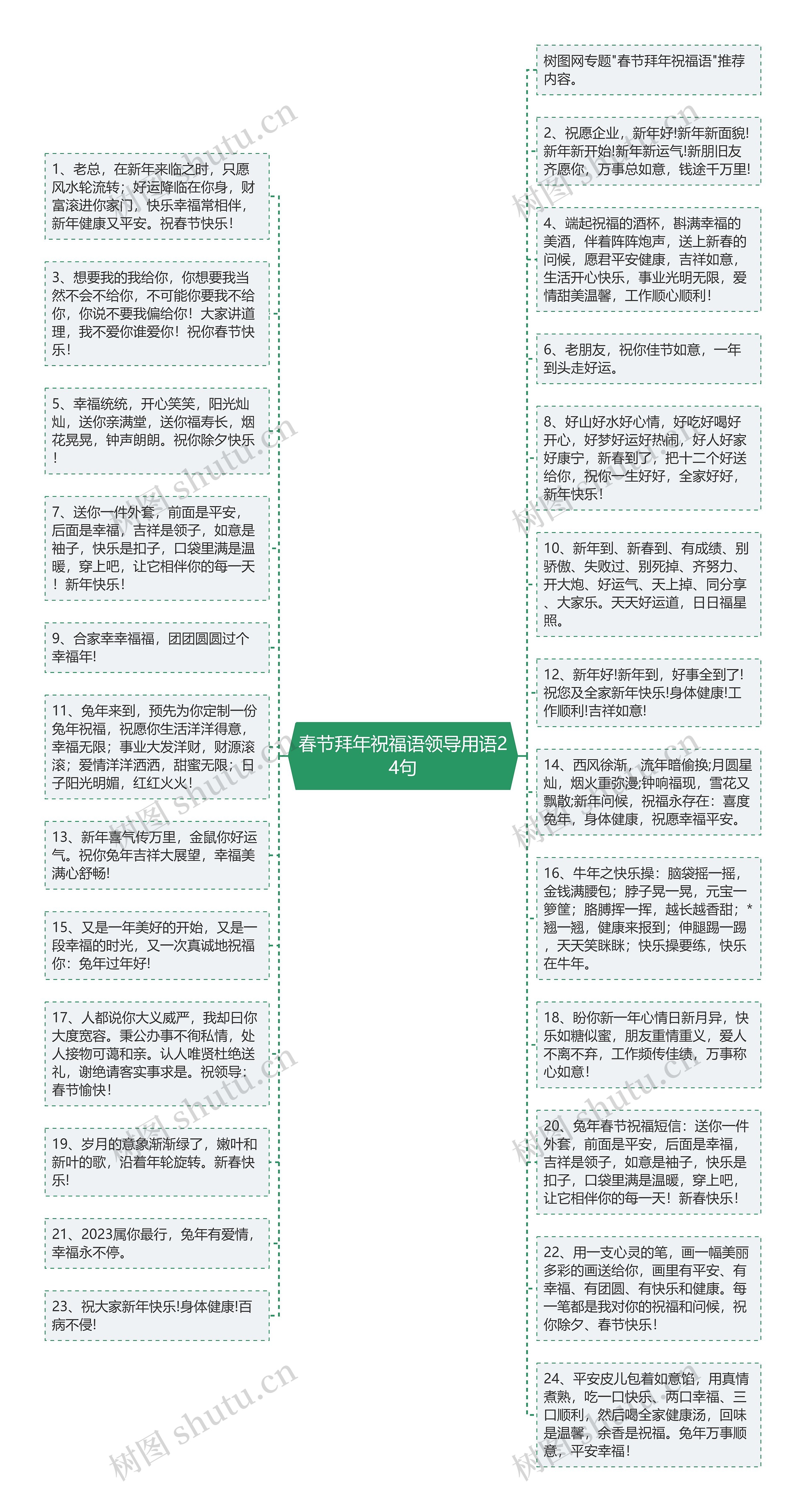 春节拜年祝福语领导用语24句思维导图