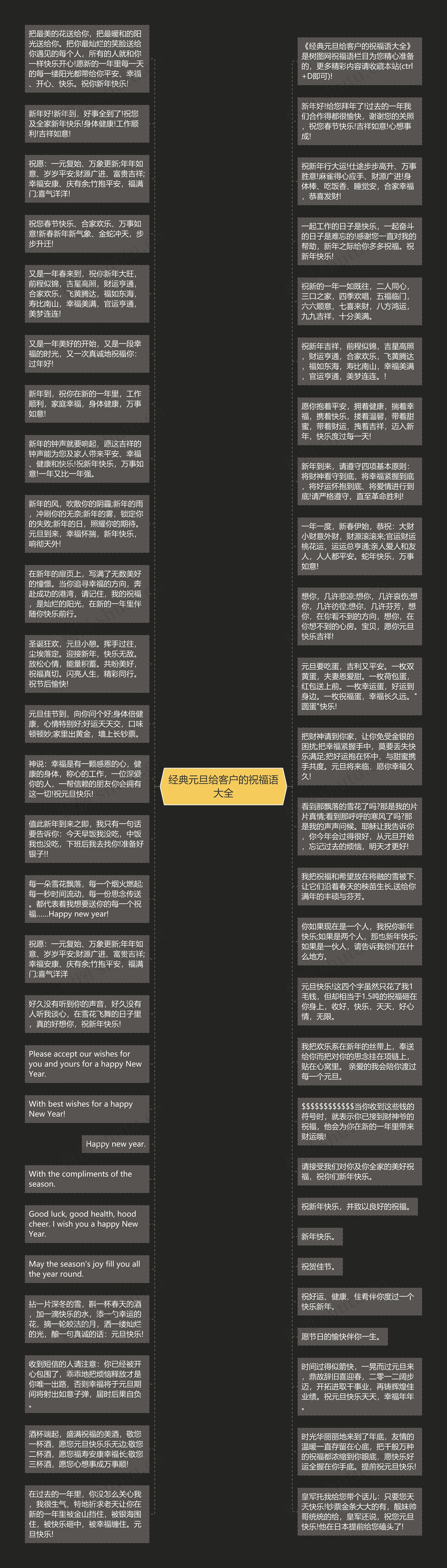 经典元旦给客户的祝福语大全思维导图