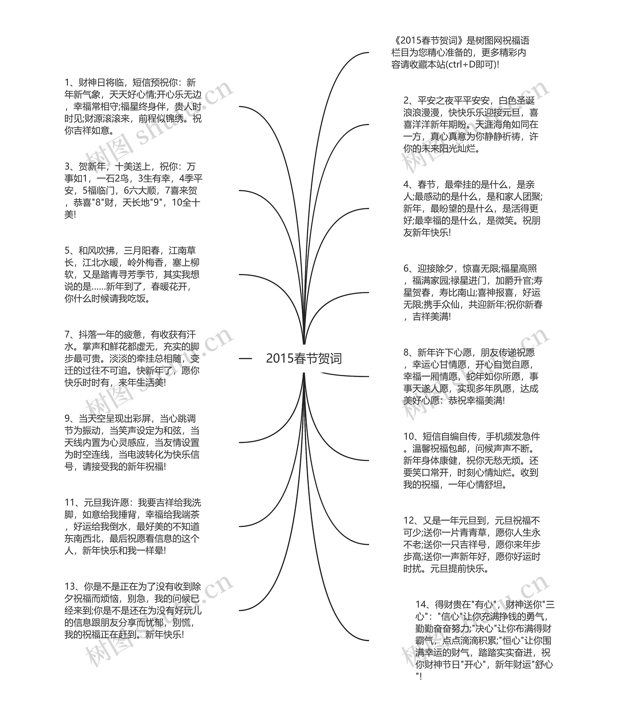 2015春节贺词思维导图