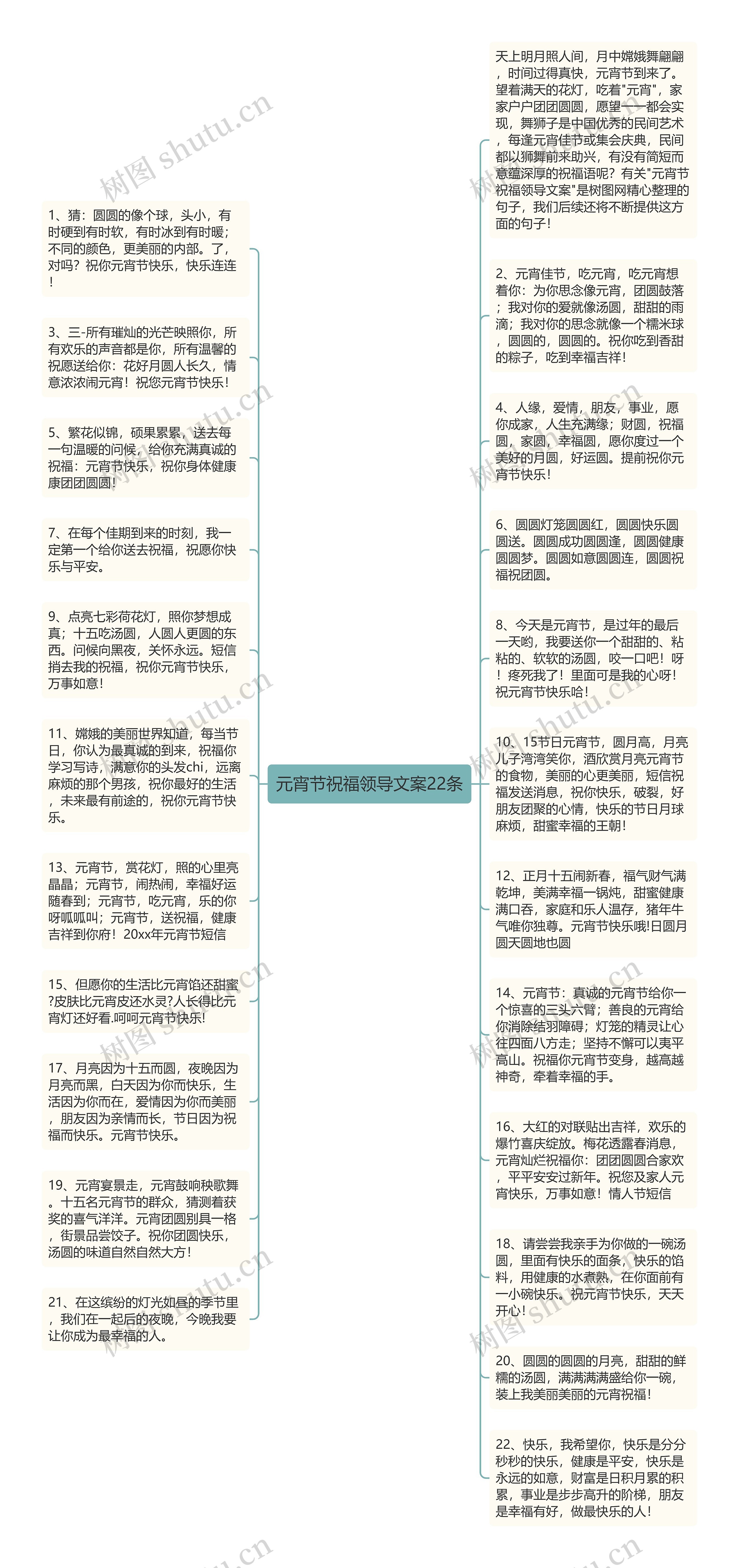 元宵节祝福领导文案22条思维导图